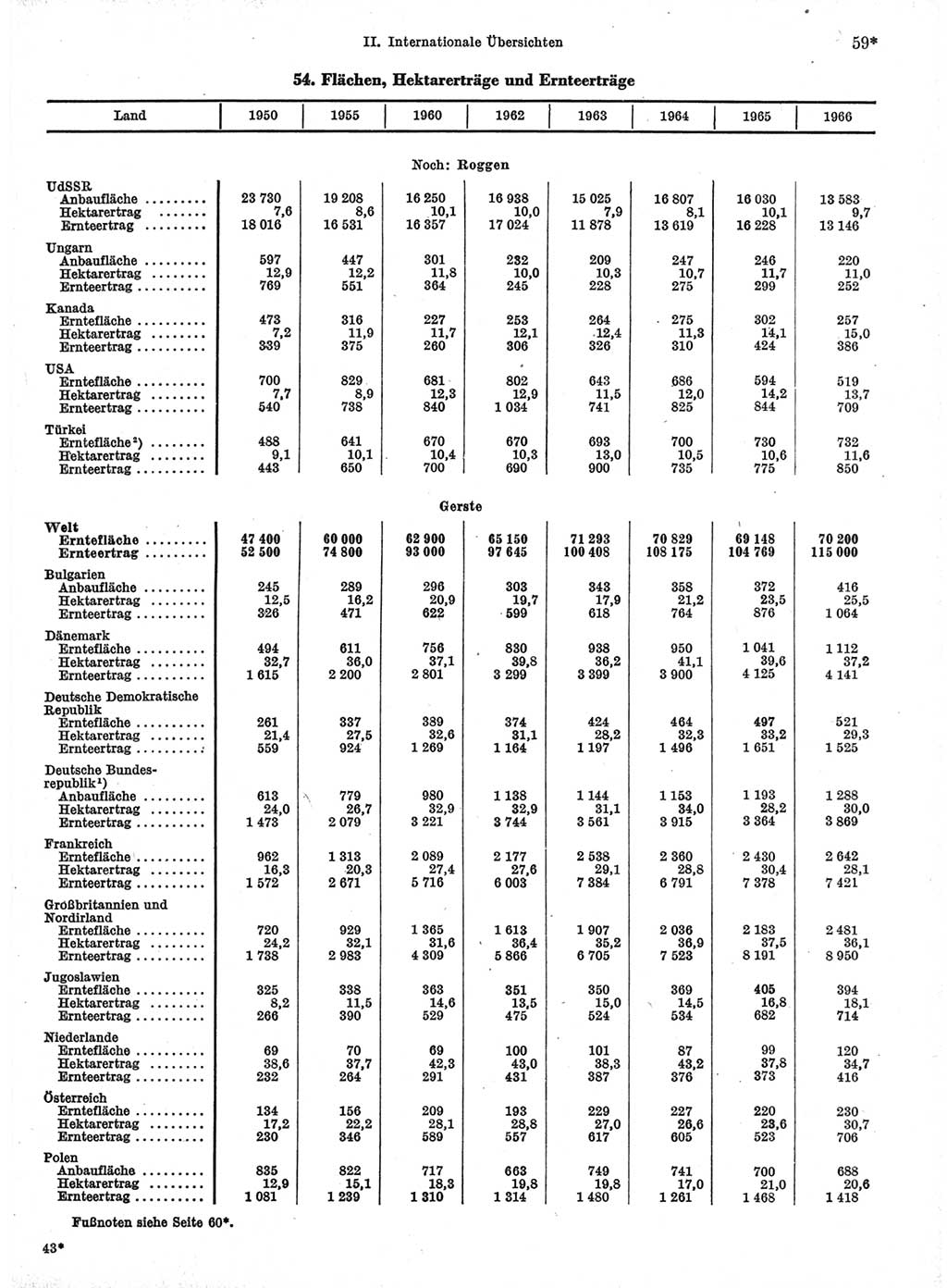 Statistisches Jahrbuch der Deutschen Demokratischen Republik (DDR) 1968, Seite 59 (Stat. Jb. DDR 1968, S. 59)