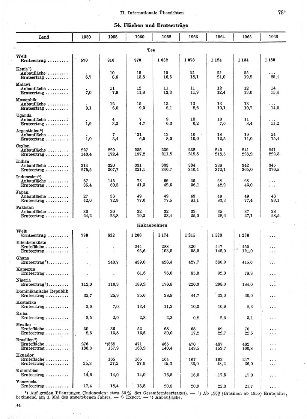 Statistisches Jahrbuch der Deutschen Demokratischen Republik (DDR) 1968, Seite 73 (Stat. Jb. DDR 1968, S. 73)