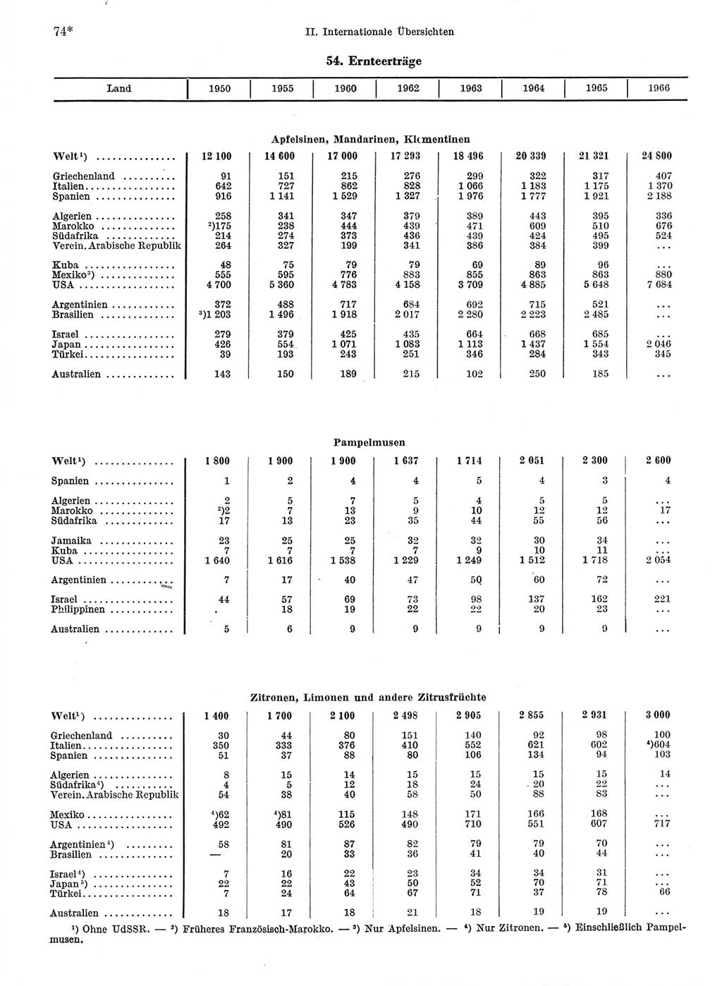 Statistisches Jahrbuch der Deutschen Demokratischen Republik (DDR) 1968, Seite 74 (Stat. Jb. DDR 1968, S. 74)