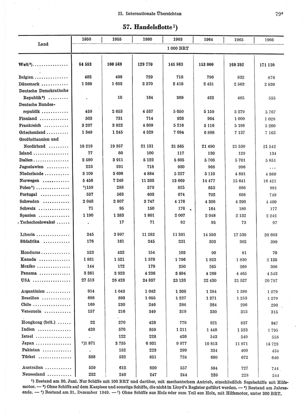 Statistisches Jahrbuch der Deutschen Demokratischen Republik (DDR) 1968, Seite 79 (Stat. Jb. DDR 1968, S. 79)