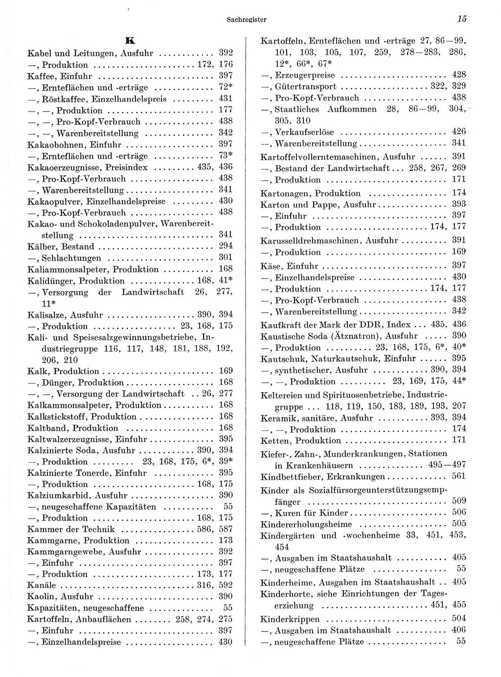 Statistisches Jahrbuch der Deutschen Demokratischen Republik (DDR) 1968, Seite 15 (Stat. Jb. DDR 1968, S. 15)