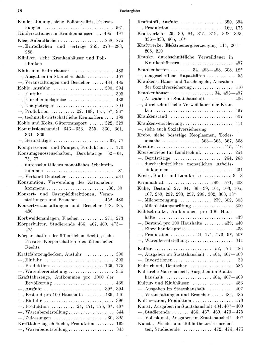 Statistisches Jahrbuch der Deutschen Demokratischen Republik (DDR) 1968, Seite 16 (Stat. Jb. DDR 1968, S. 16)