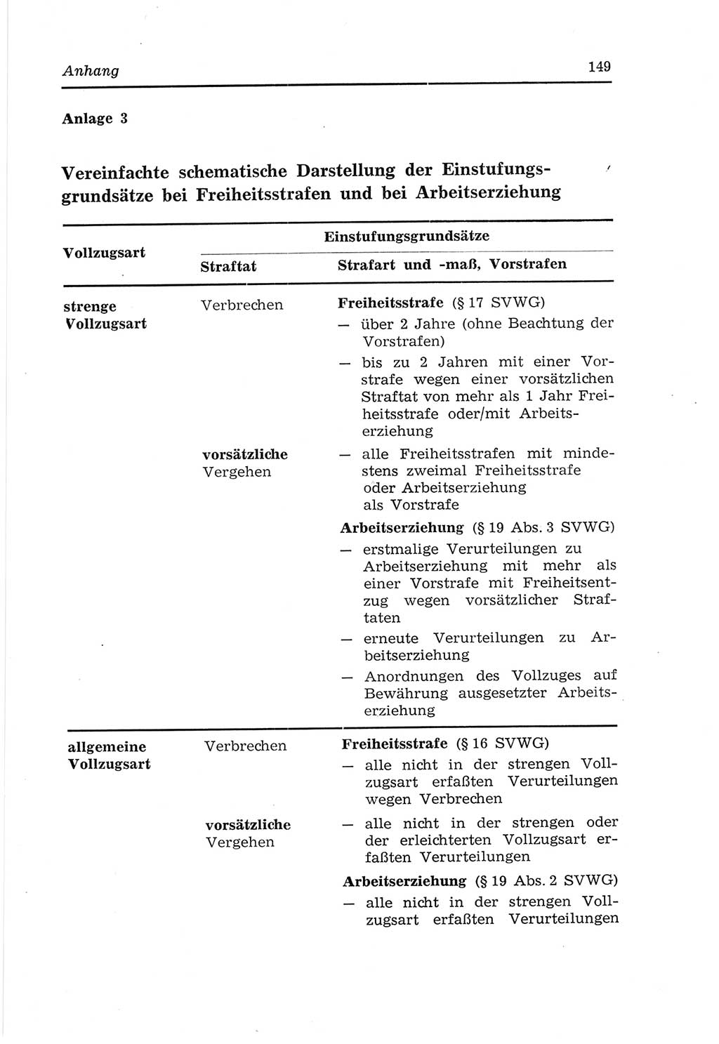 Strafvollzugs- und Wiedereingliederungsgesetz (SVWG) der Deutschen Demokratischen Republik (DDR) 1968, Seite 149 (SVWG DDR 1968, S. 149)