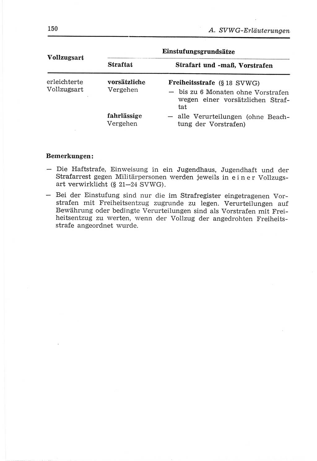 Strafvollzugs- und Wiedereingliederungsgesetz (SVWG) der Deutschen Demokratischen Republik (DDR) 1968, Seite 150 (SVWG DDR 1968, S. 150)