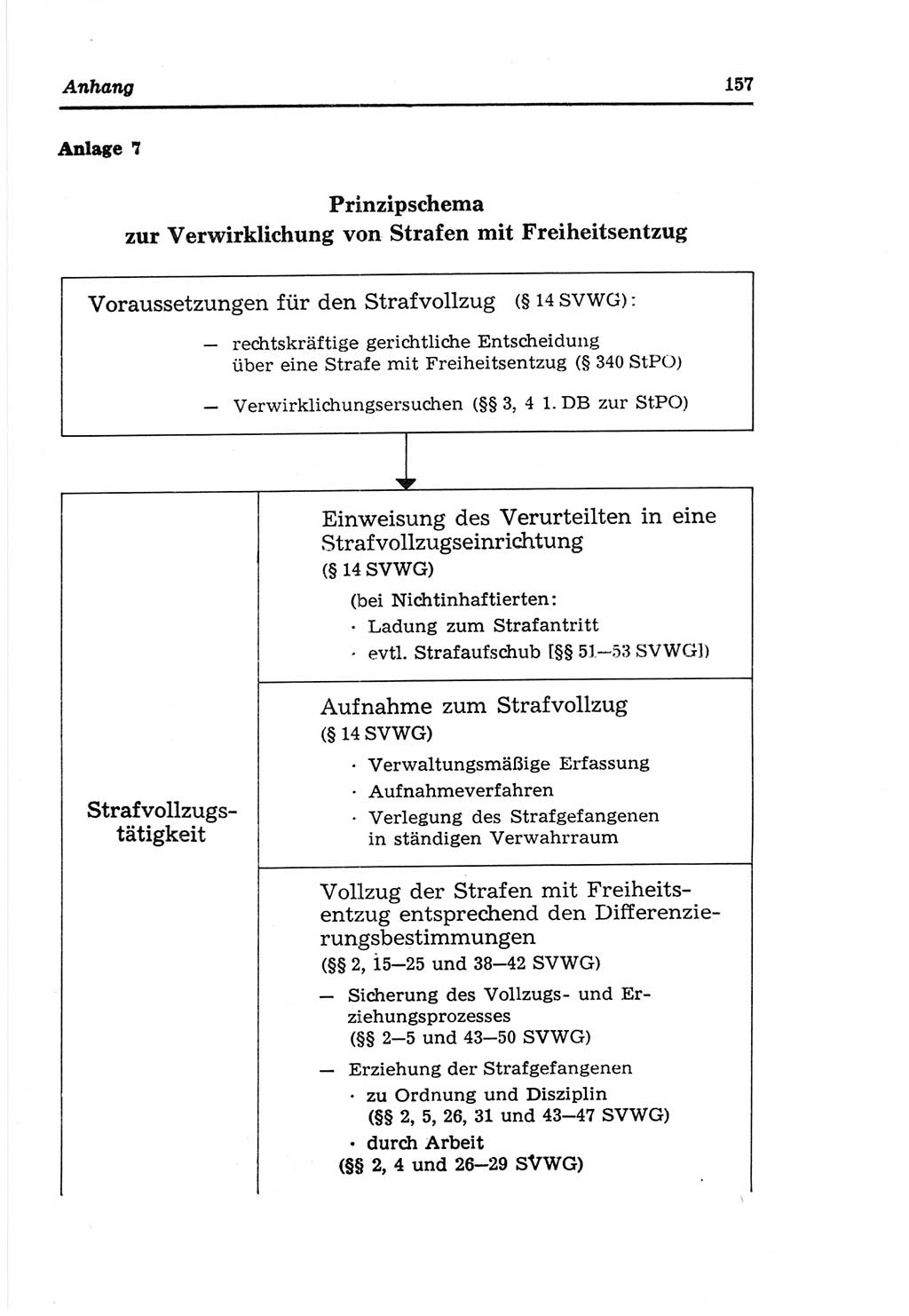 Strafvollzugs- und Wiedereingliederungsgesetz (SVWG) der Deutschen Demokratischen Republik (DDR) 1968, Seite 157 (SVWG DDR 1968, S. 157)