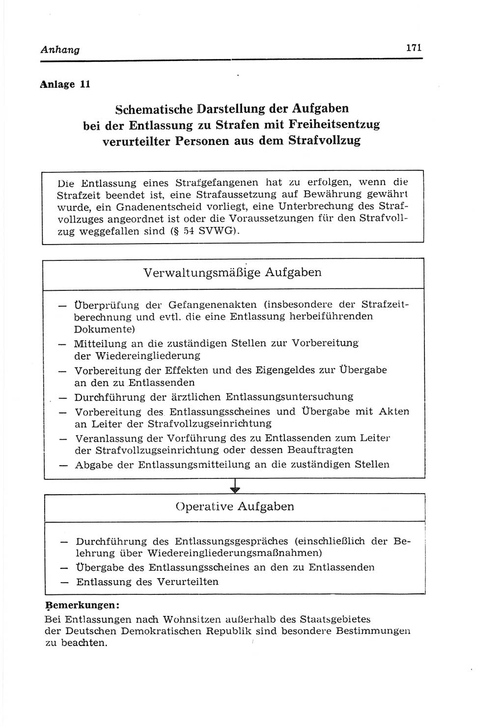 Strafvollzugs- und Wiedereingliederungsgesetz (SVWG) der Deutschen Demokratischen Republik (DDR) 1968, Seite 171 (SVWG DDR 1968, S. 171)