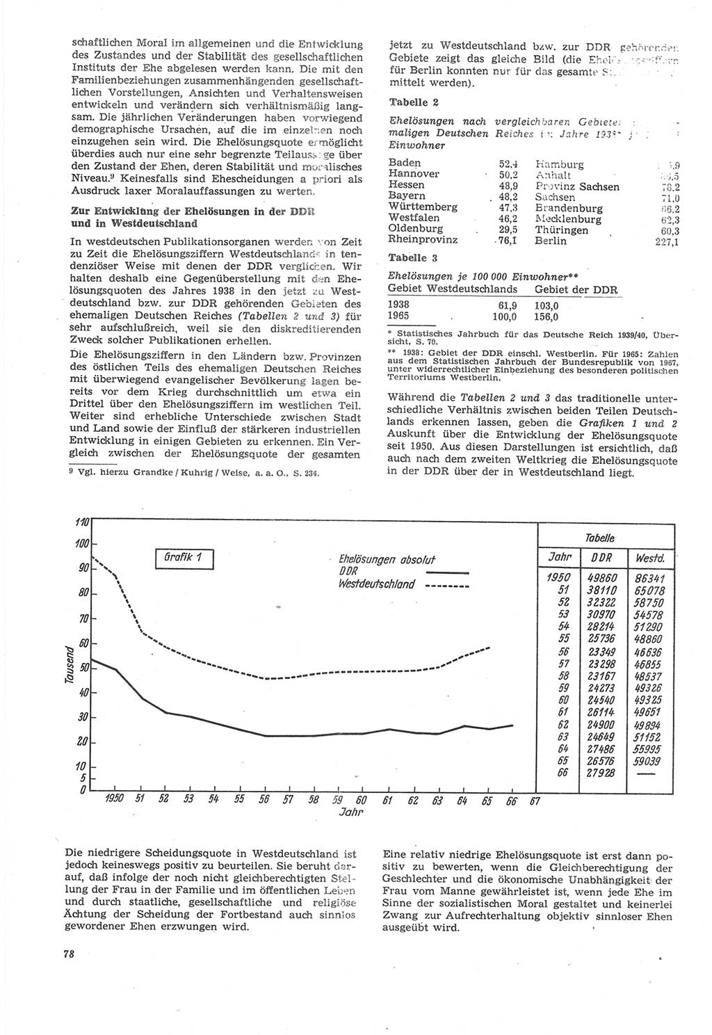 Neue Justiz (NJ), Zeitschrift für Recht und Rechtswissenschaft [Deutsche Demokratische Republik (DDR)], 22. Jahrgang 1968, Seite 78 (NJ DDR 1968, S. 78)