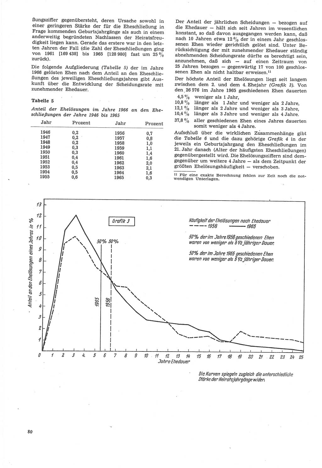 Neue Justiz (NJ), Zeitschrift für Recht und Rechtswissenschaft [Deutsche Demokratische Republik (DDR)], 22. Jahrgang 1968, Seite 80 (NJ DDR 1968, S. 80)