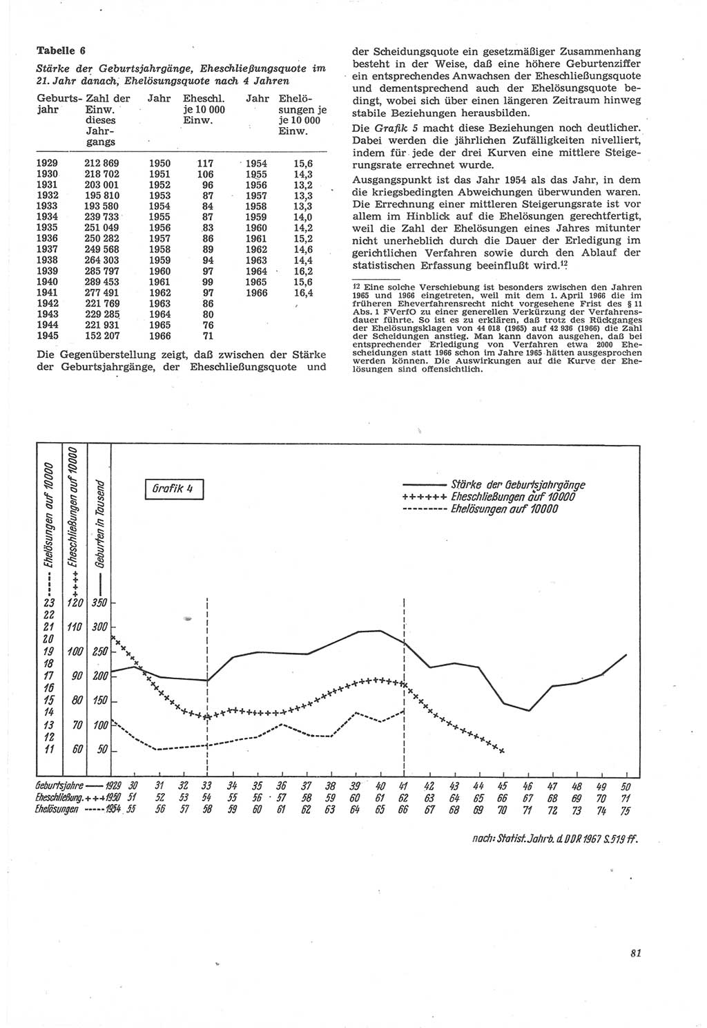 Neue Justiz (NJ), Zeitschrift für Recht und Rechtswissenschaft [Deutsche Demokratische Republik (DDR)], 22. Jahrgang 1968, Seite 81 (NJ DDR 1968, S. 81)