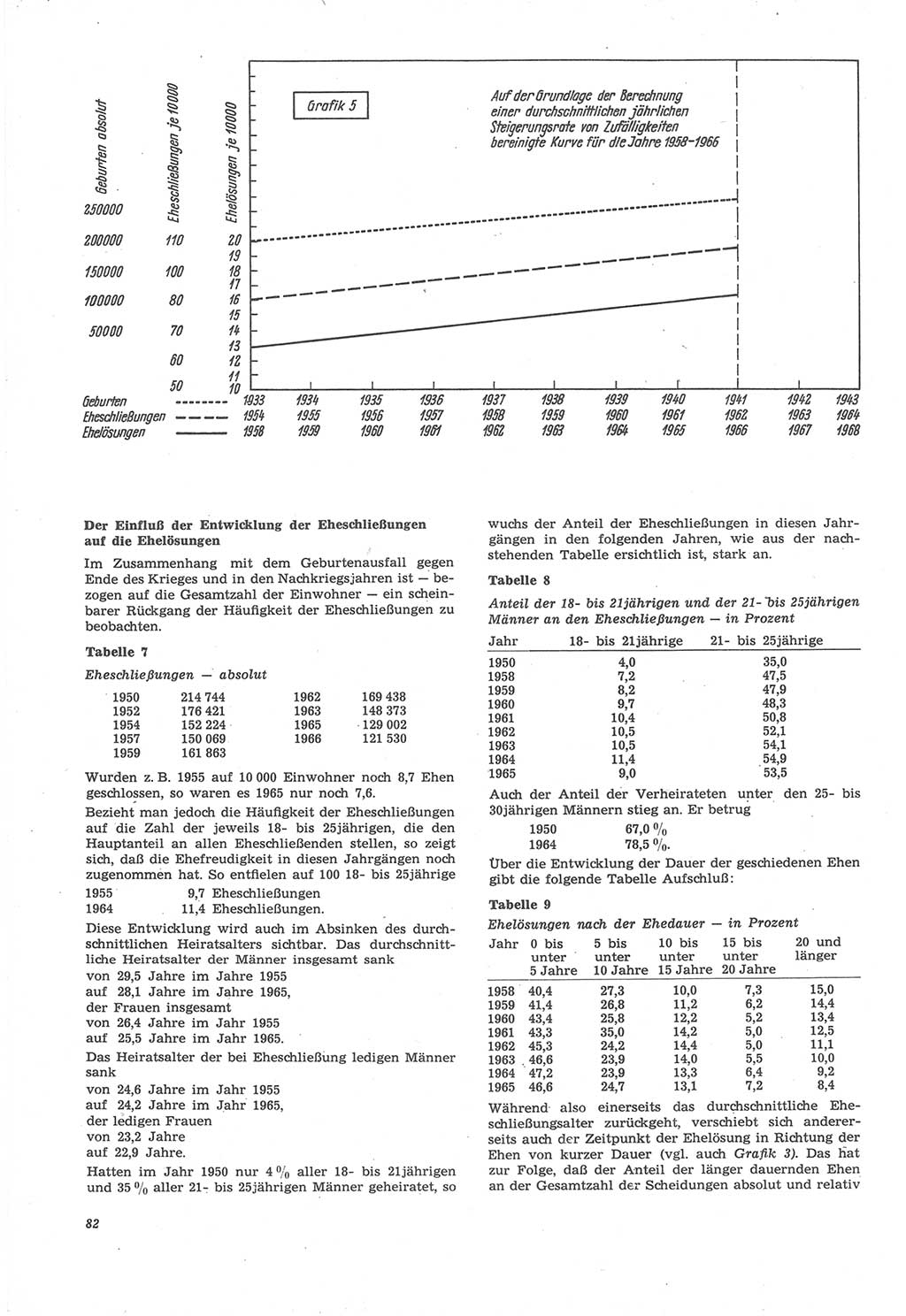 Neue Justiz (NJ), Zeitschrift für Recht und Rechtswissenschaft [Deutsche Demokratische Republik (DDR)], 22. Jahrgang 1968, Seite 82 (NJ DDR 1968, S. 82)