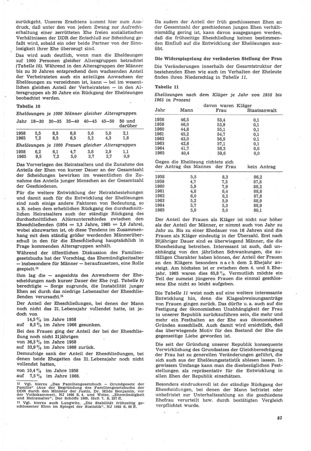 Neue Justiz (NJ), Zeitschrift für Recht und Rechtswissenschaft [Deutsche Demokratische Republik (DDR)], 22. Jahrgang 1968, Seite 83 (NJ DDR 1968, S. 83)