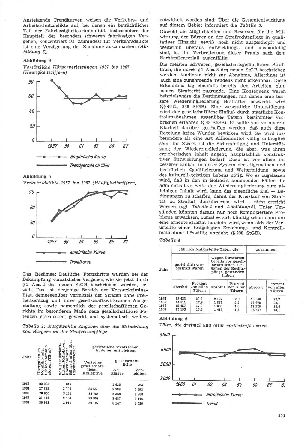 Neue Justiz (NJ), Zeitschrift für Recht und Rechtswissenschaft [Deutsche Demokratische Republik (DDR)], 22. Jahrgang 1968, Seite 393 (NJ DDR 1968, S. 393)
