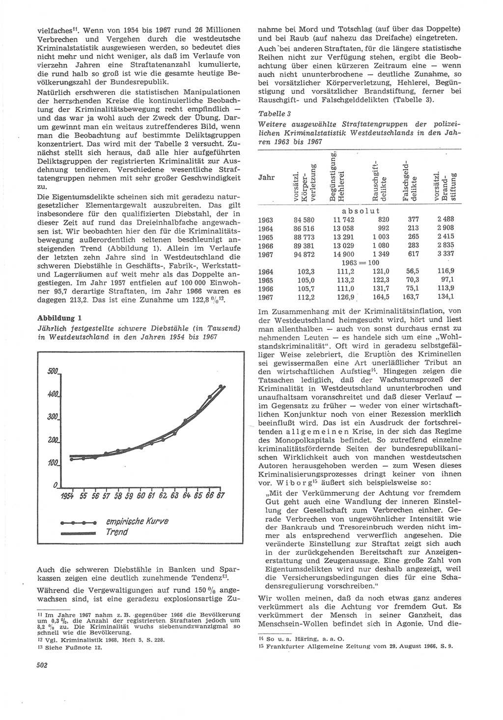 Neue Justiz (NJ), Zeitschrift für Recht und Rechtswissenschaft [Deutsche Demokratische Republik (DDR)], 22. Jahrgang 1968, Seite 502 (NJ DDR 1968, S. 502)