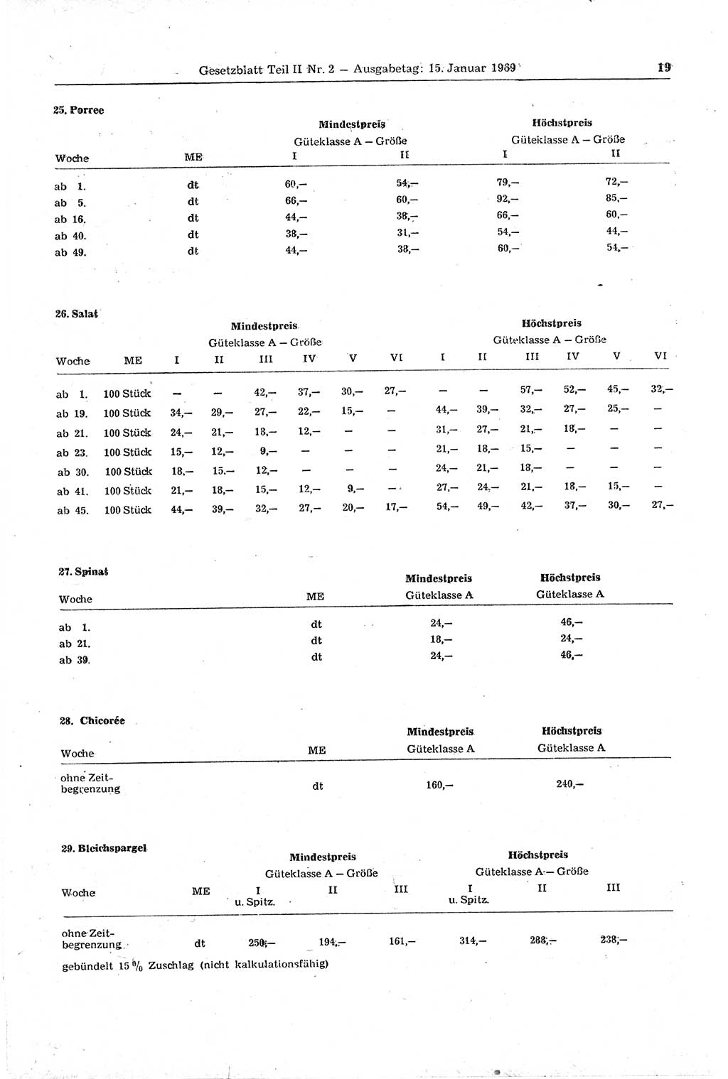 Gesetzblatt (GBl.) der Deutschen Demokratischen Republik (DDR) Teil ⅠⅠ 1969, Seite 19 (GBl. DDR ⅠⅠ 1969, S. 19)