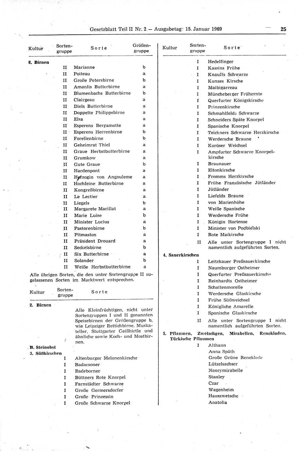 Gesetzblatt (GBl.) der Deutschen Demokratischen Republik (DDR) Teil ⅠⅠ 1969, Seite 25 (GBl. DDR ⅠⅠ 1969, S. 25)