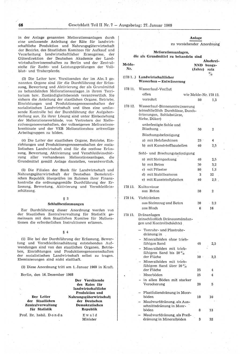Gesetzblatt (GBl.) der Deutschen Demokratischen Republik (DDR) Teil ⅠⅠ 1969, Seite 66 (GBl. DDR ⅠⅠ 1969, S. 66)