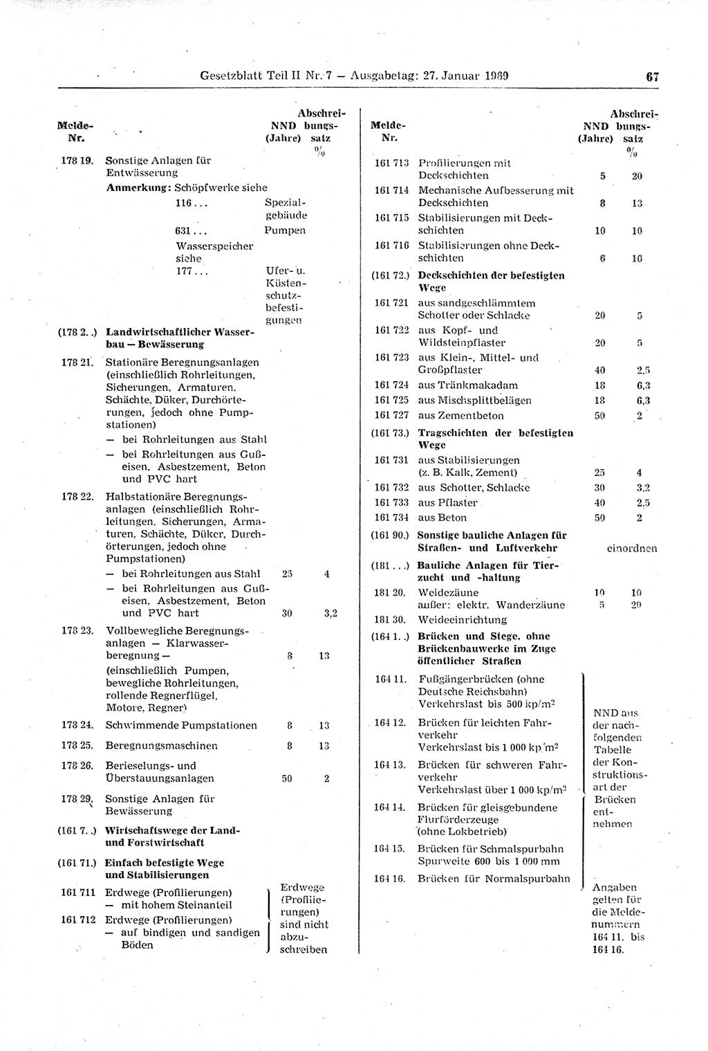 Gesetzblatt (GBl.) der Deutschen Demokratischen Republik (DDR) Teil ⅠⅠ 1969, Seite 67 (GBl. DDR ⅠⅠ 1969, S. 67)