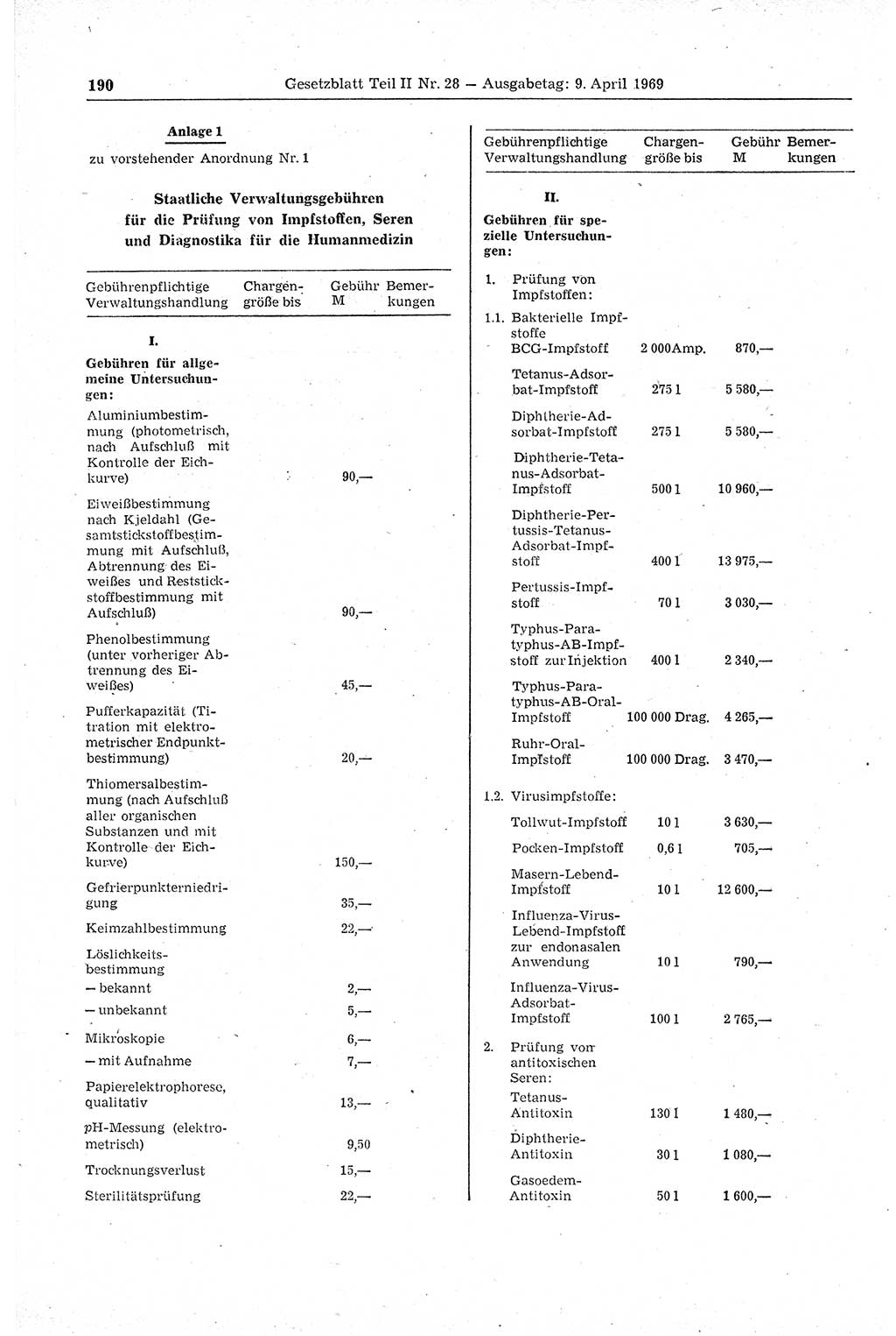 Gesetzblatt (GBl.) der Deutschen Demokratischen Republik (DDR) Teil ⅠⅠ 1969, Seite 190 (GBl. DDR ⅠⅠ 1969, S. 190)