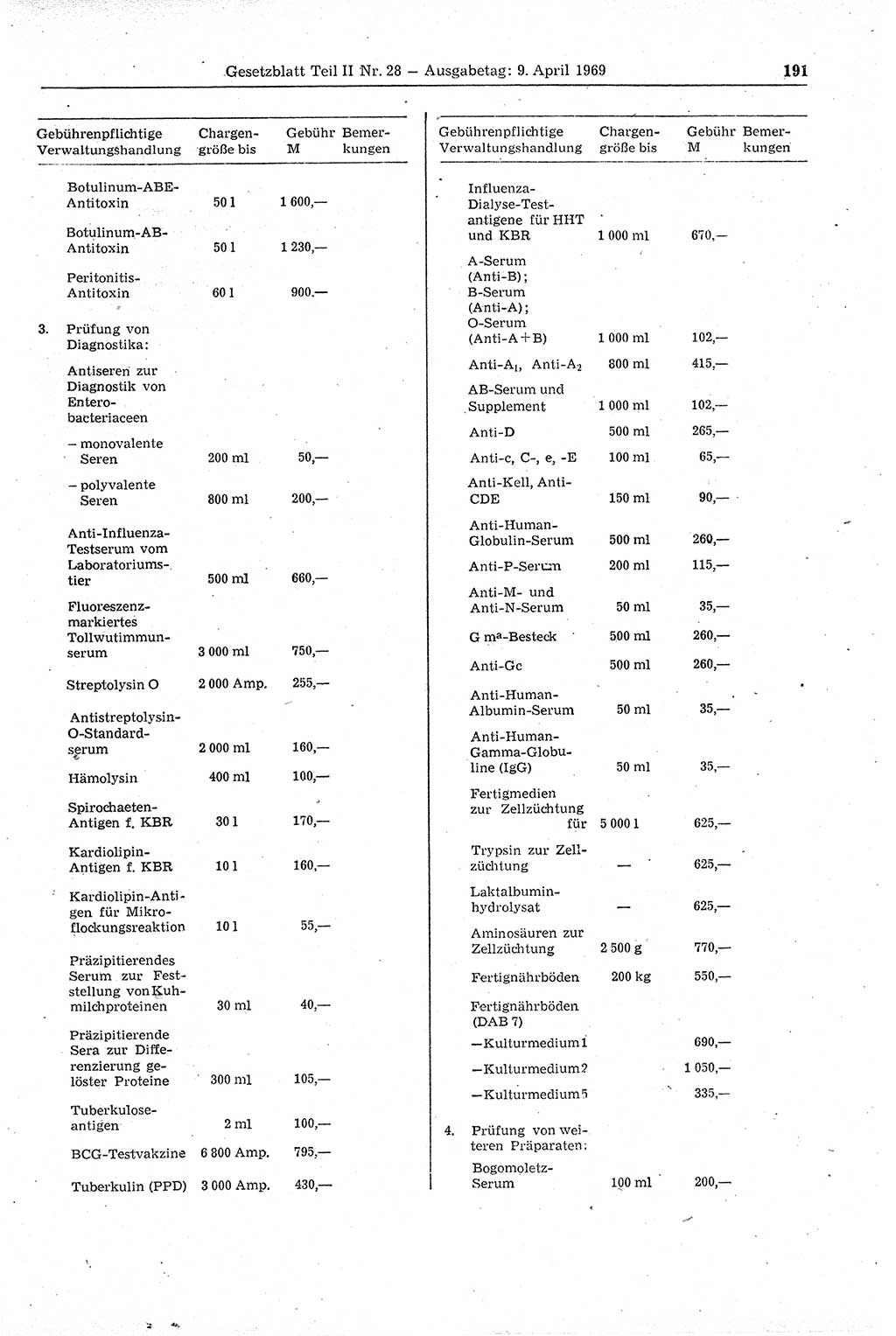 Gesetzblatt (GBl.) der Deutschen Demokratischen Republik (DDR) Teil ⅠⅠ 1969, Seite 191 (GBl. DDR ⅠⅠ 1969, S. 191)