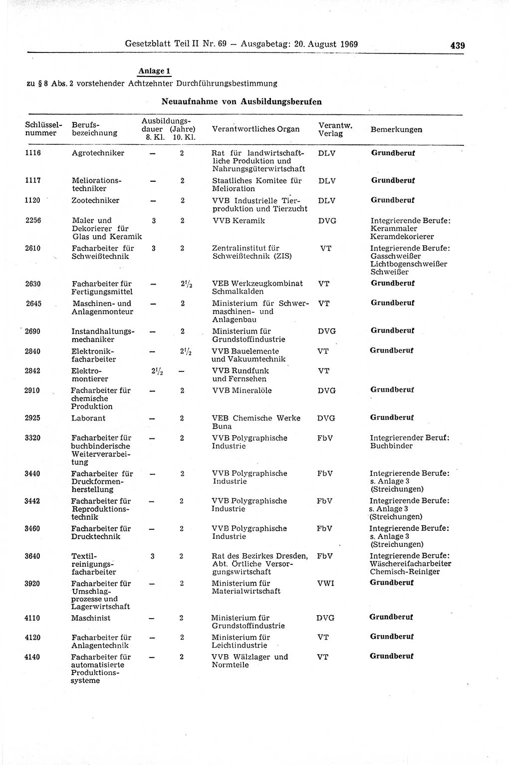 Gesetzblatt (GBl.) der Deutschen Demokratischen Republik (DDR) Teil ⅠⅠ 1969, Seite 439 (GBl. DDR ⅠⅠ 1969, S. 439)