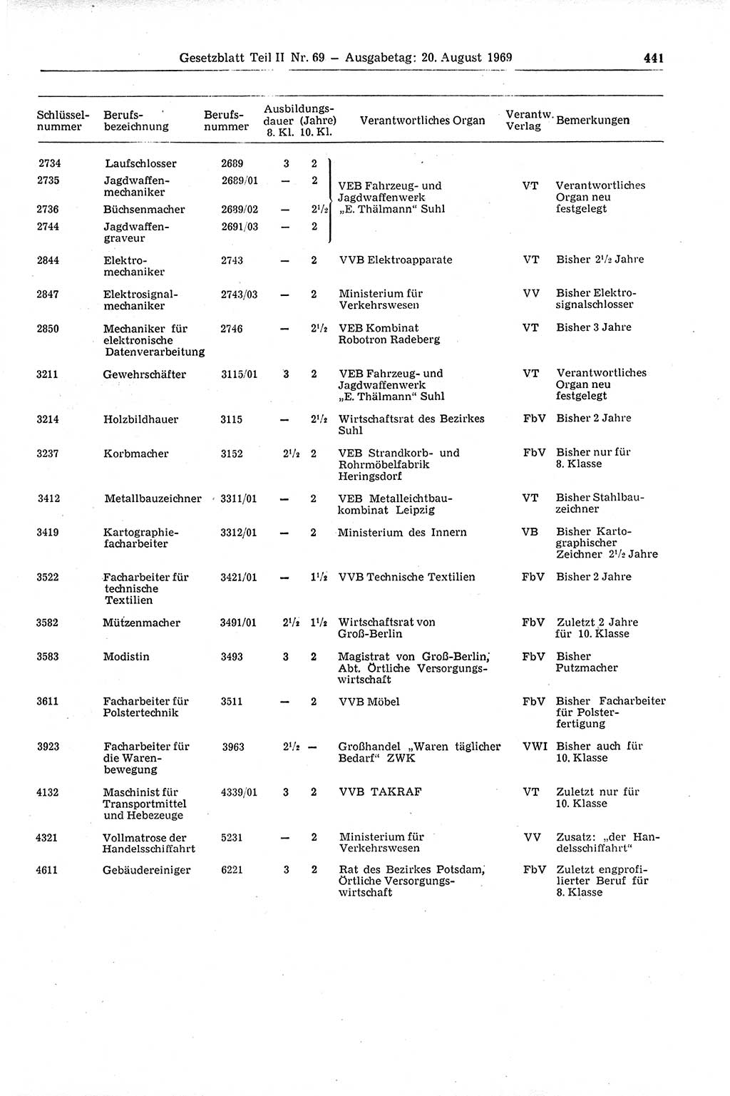 Gesetzblatt (GBl.) der Deutschen Demokratischen Republik (DDR) Teil ⅠⅠ 1969, Seite 441 (GBl. DDR ⅠⅠ 1969, S. 441)