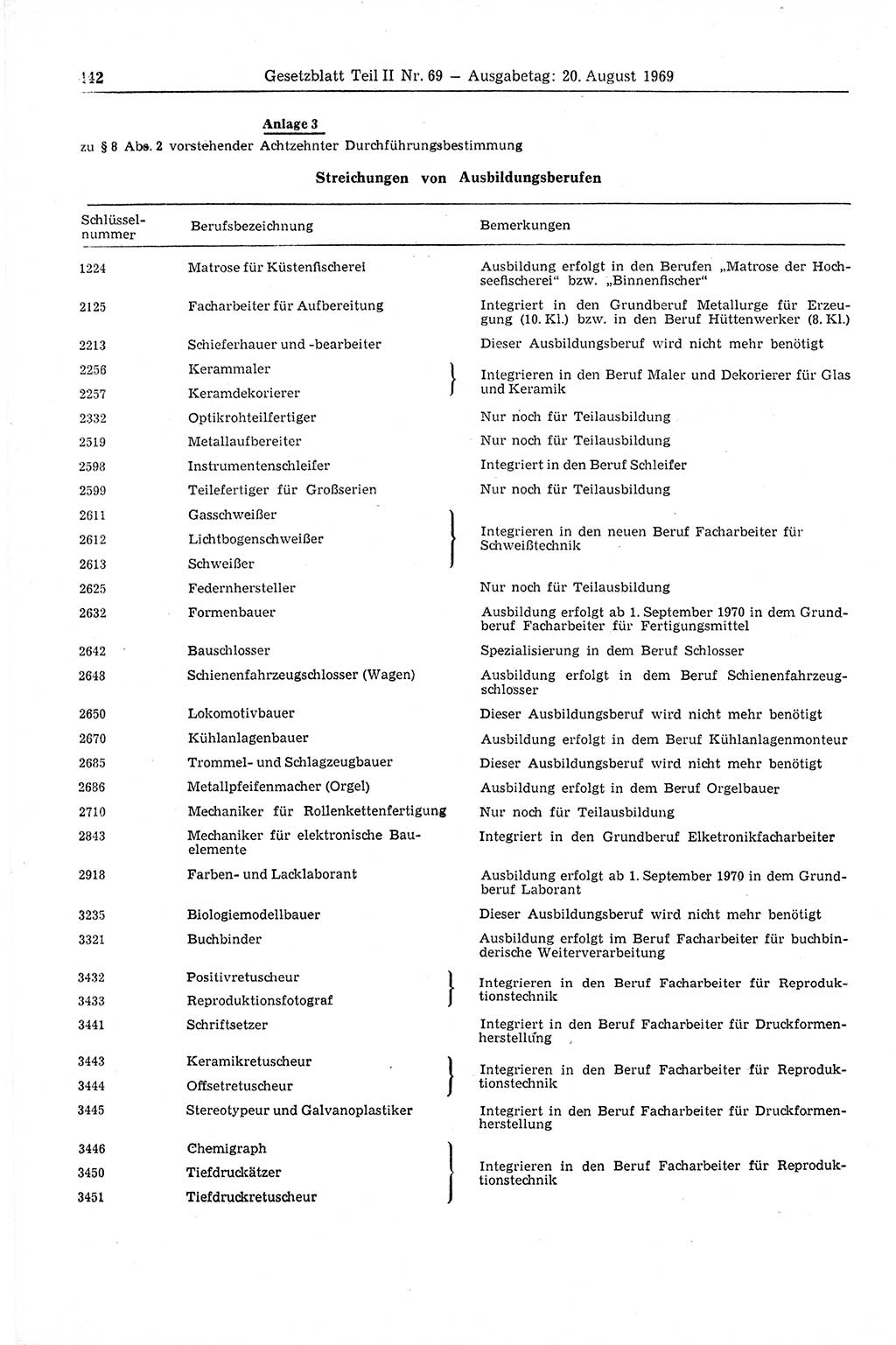 Gesetzblatt (GBl.) der Deutschen Demokratischen Republik (DDR) Teil ⅠⅠ 1969, Seite 442 (GBl. DDR ⅠⅠ 1969, S. 442)