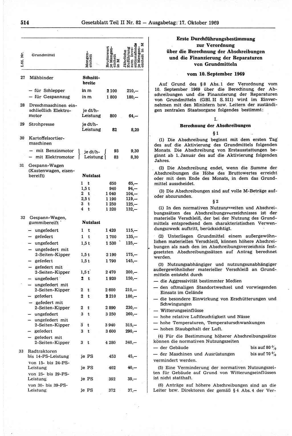 Gesetzblatt (GBl.) der Deutschen Demokratischen Republik (DDR) Teil ⅠⅠ 1969, Seite 514 (GBl. DDR ⅠⅠ 1969, S. 514)