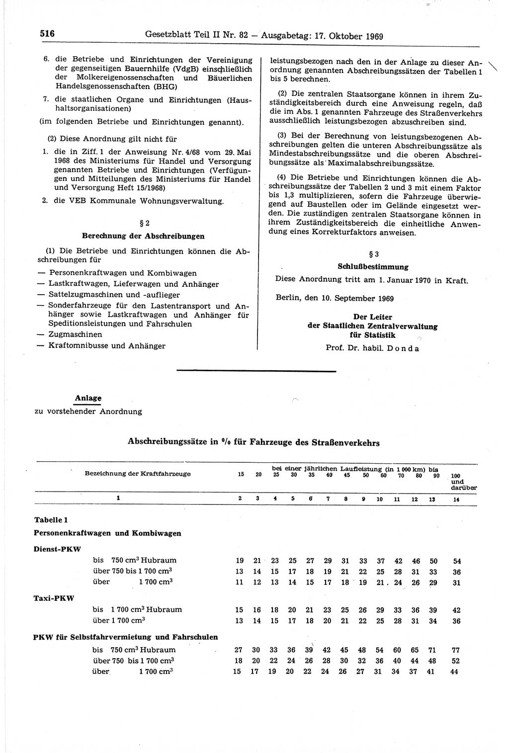 Gesetzblatt (GBl.) der Deutschen Demokratischen Republik (DDR) Teil ⅠⅠ 1969, Seite 516 (GBl. DDR ⅠⅠ 1969, S. 516)