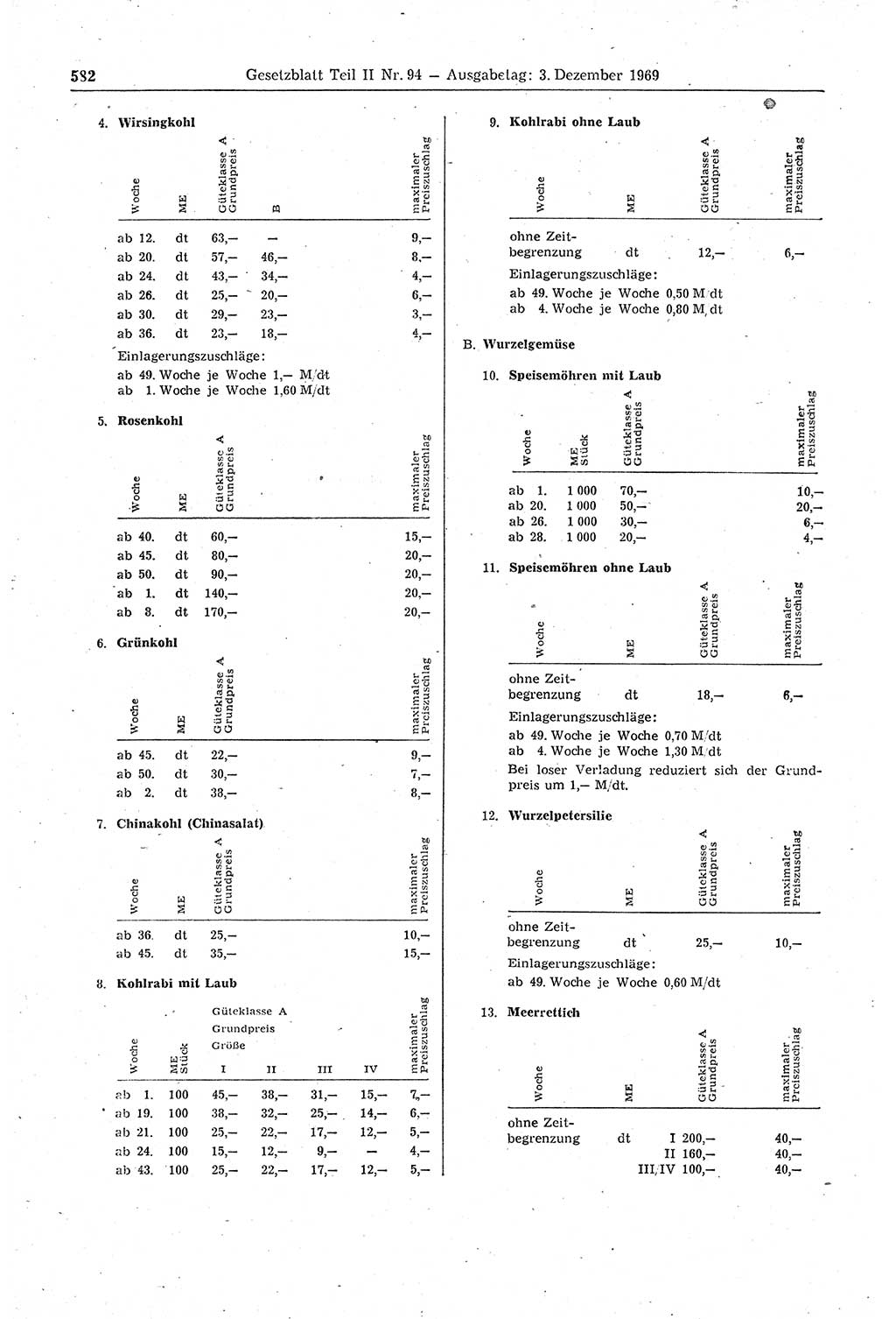 Gesetzblatt (GBl.) der Deutschen Demokratischen Republik (DDR) Teil ⅠⅠ 1969, Seite 582 (GBl. DDR ⅠⅠ 1969, S. 582)