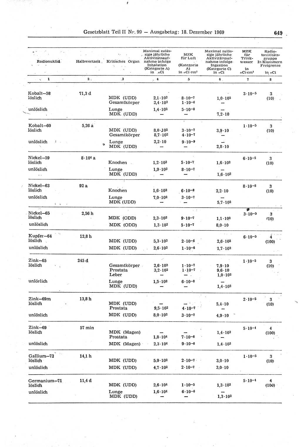 Gesetzblatt (GBl.) der Deutschen Demokratischen Republik (DDR) Teil ⅠⅠ 1969, Seite 649 (GBl. DDR ⅠⅠ 1969, S. 649)