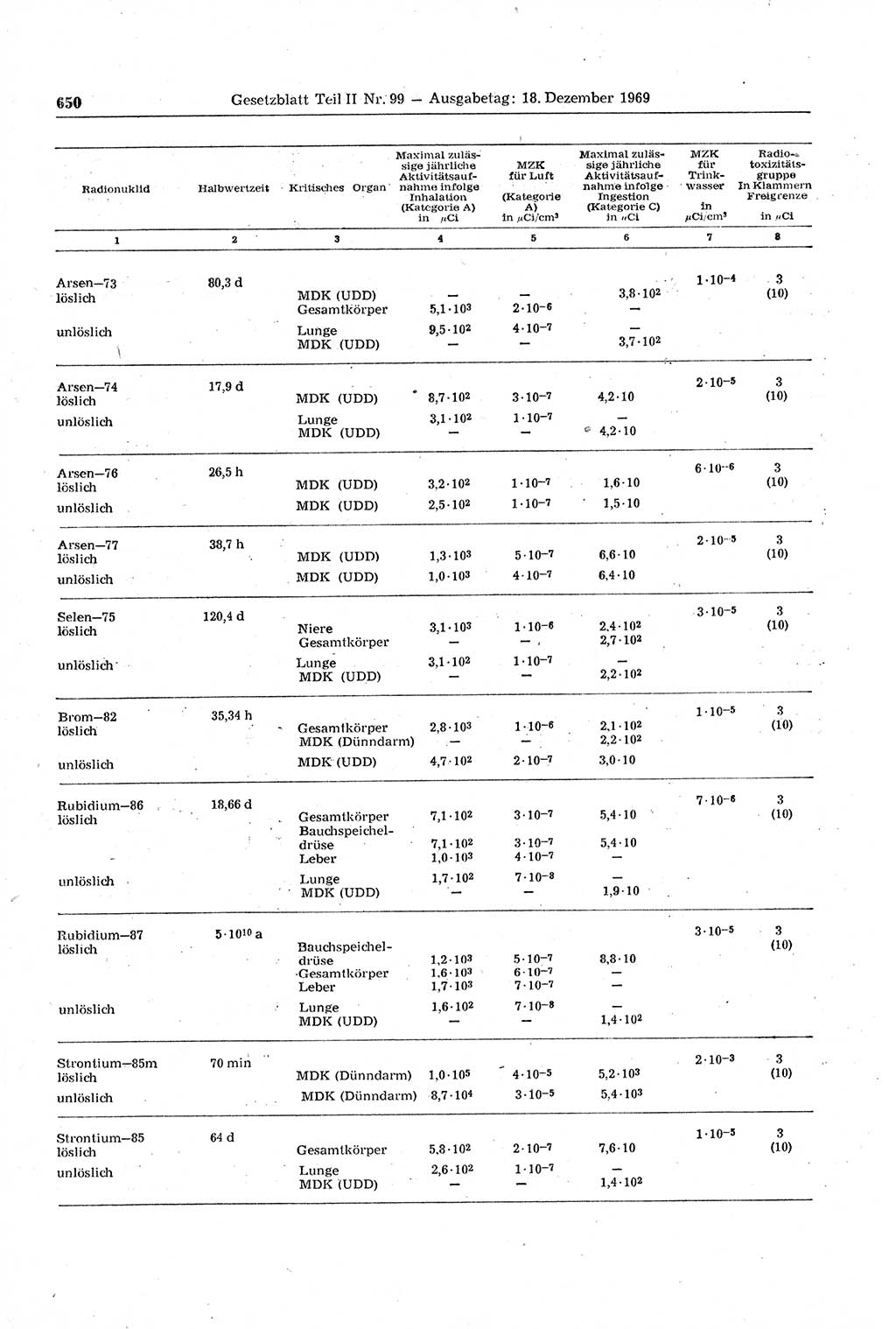 Gesetzblatt (GBl.) der Deutschen Demokratischen Republik (DDR) Teil ⅠⅠ 1969, Seite 650 (GBl. DDR ⅠⅠ 1969, S. 650)