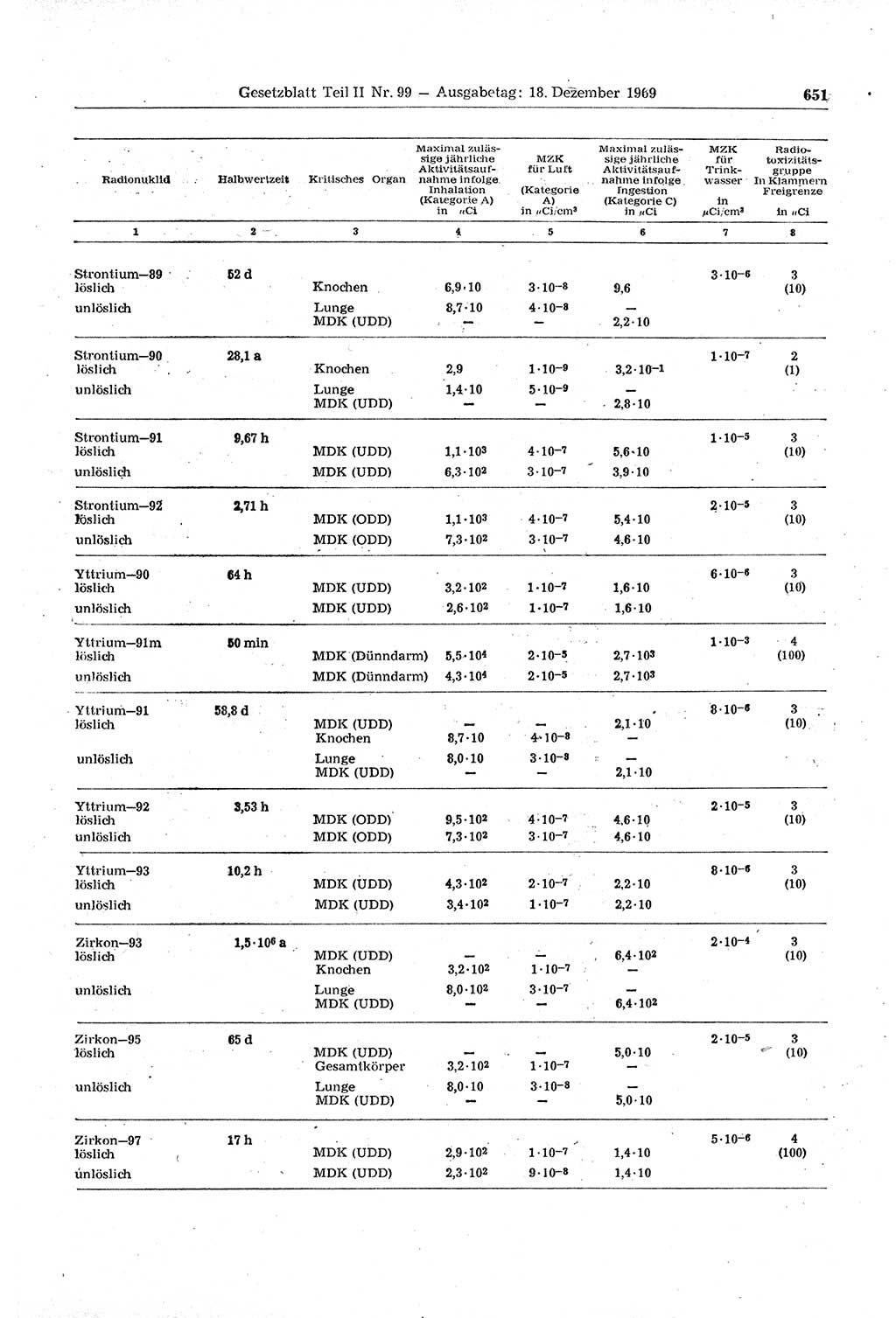 Gesetzblatt (GBl.) der Deutschen Demokratischen Republik (DDR) Teil ⅠⅠ 1969, Seite 651 (GBl. DDR ⅠⅠ 1969, S. 651)