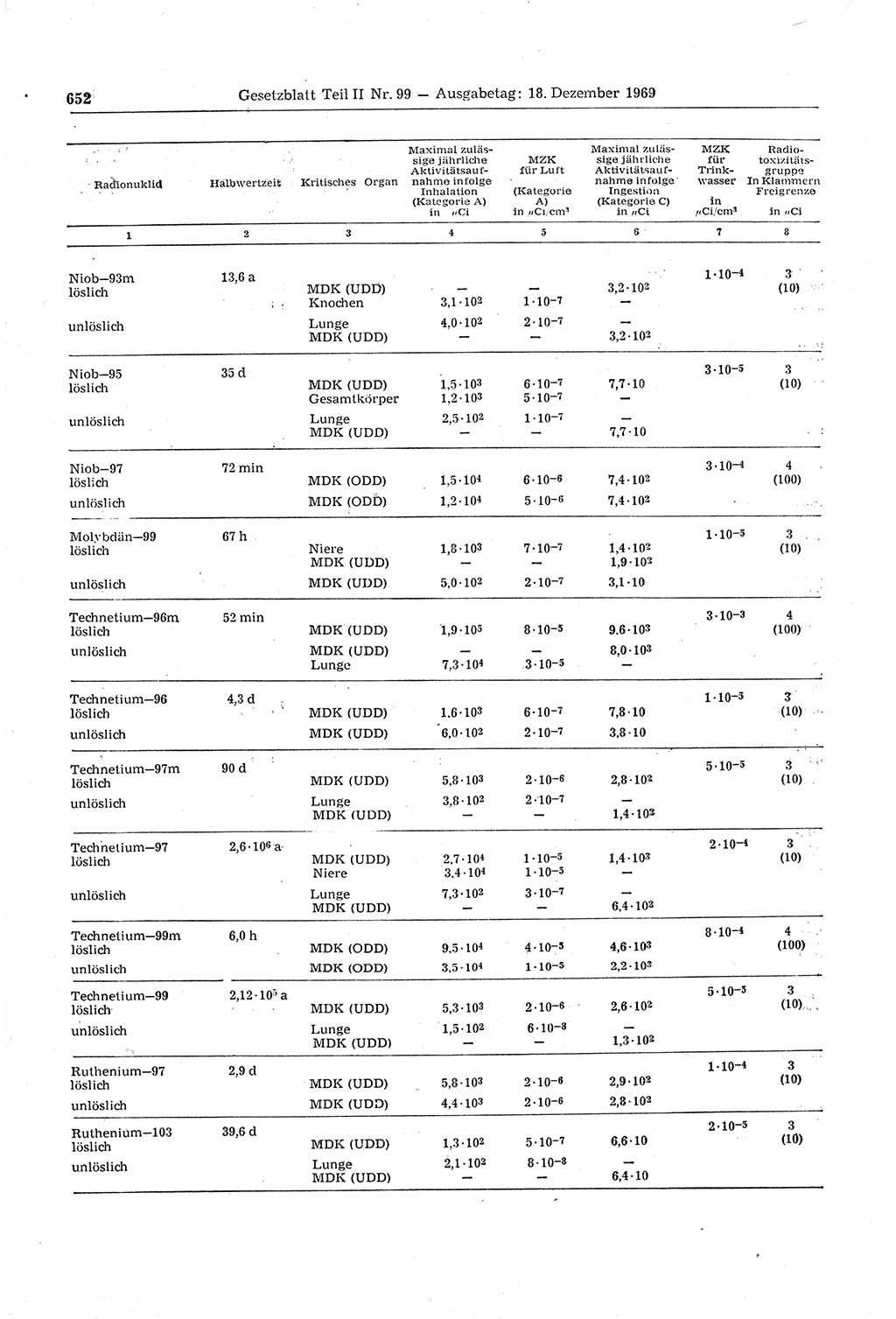 Gesetzblatt (GBl.) der Deutschen Demokratischen Republik (DDR) Teil ⅠⅠ 1969, Seite 652 (GBl. DDR ⅠⅠ 1969, S. 652)