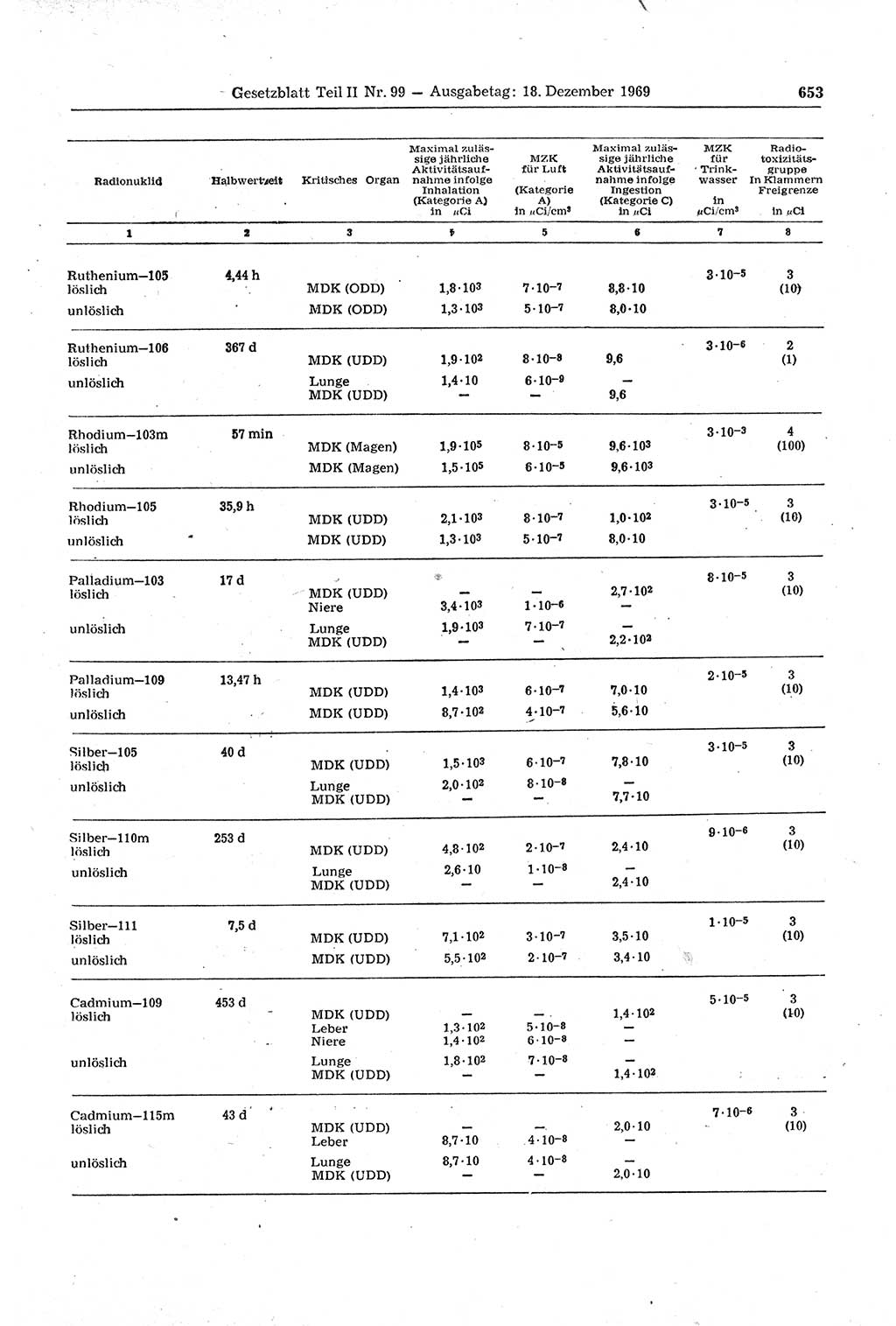 Gesetzblatt (GBl.) der Deutschen Demokratischen Republik (DDR) Teil ⅠⅠ 1969, Seite 653 (GBl. DDR ⅠⅠ 1969, S. 653)