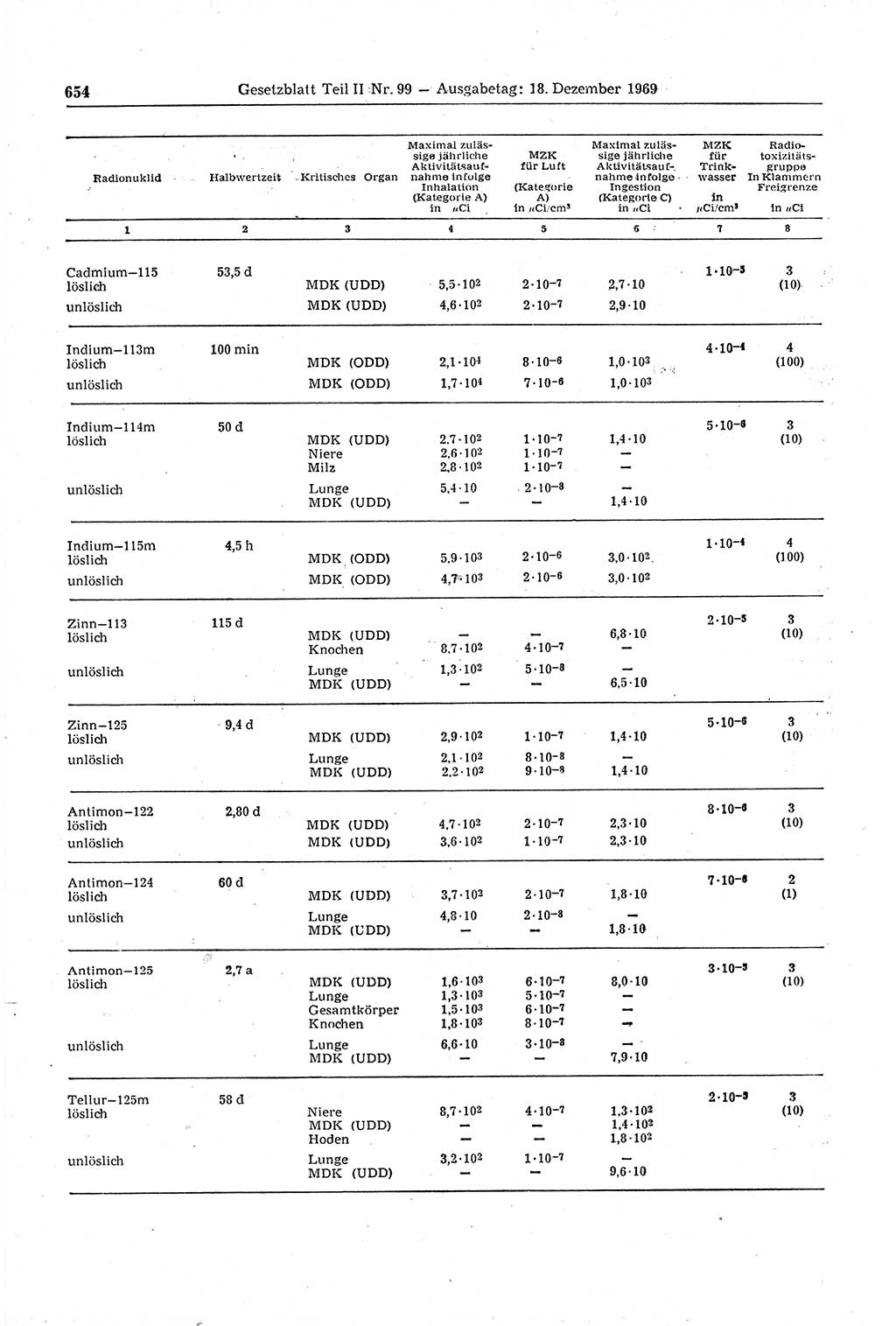 Gesetzblatt (GBl.) der Deutschen Demokratischen Republik (DDR) Teil ⅠⅠ 1969, Seite 654 (GBl. DDR ⅠⅠ 1969, S. 654)