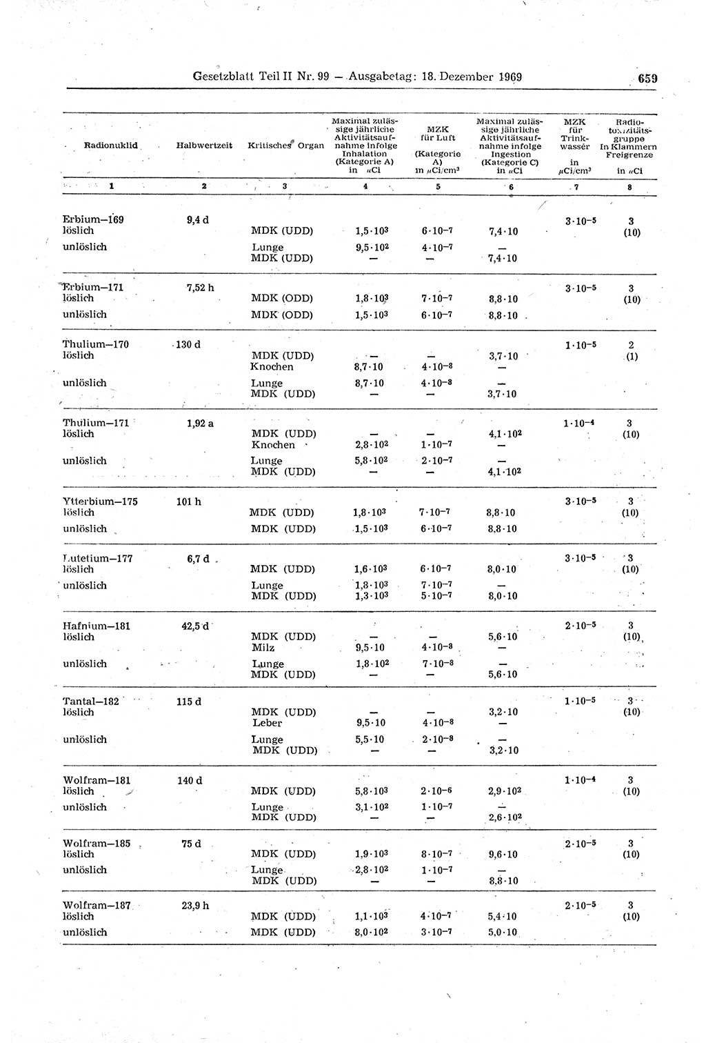Gesetzblatt (GBl.) der Deutschen Demokratischen Republik (DDR) Teil ⅠⅠ 1969, Seite 659 (GBl. DDR ⅠⅠ 1969, S. 659)
