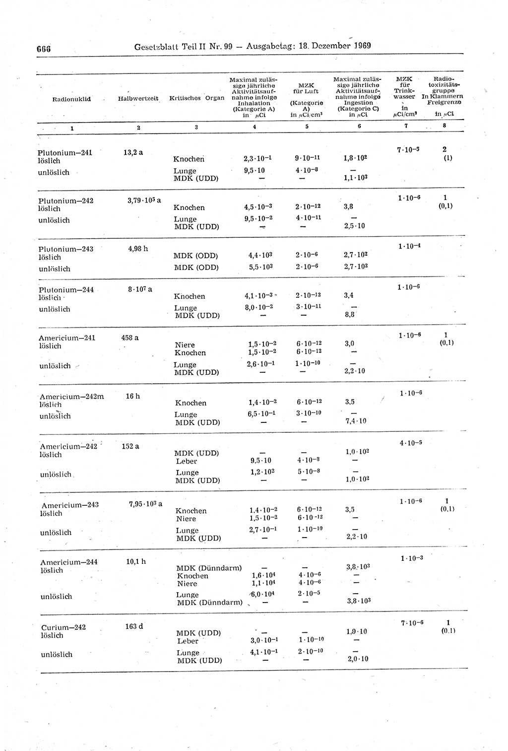 Gesetzblatt (GBl.) der Deutschen Demokratischen Republik (DDR) Teil ⅠⅠ 1969, Seite 666 (GBl. DDR ⅠⅠ 1969, S. 666)
