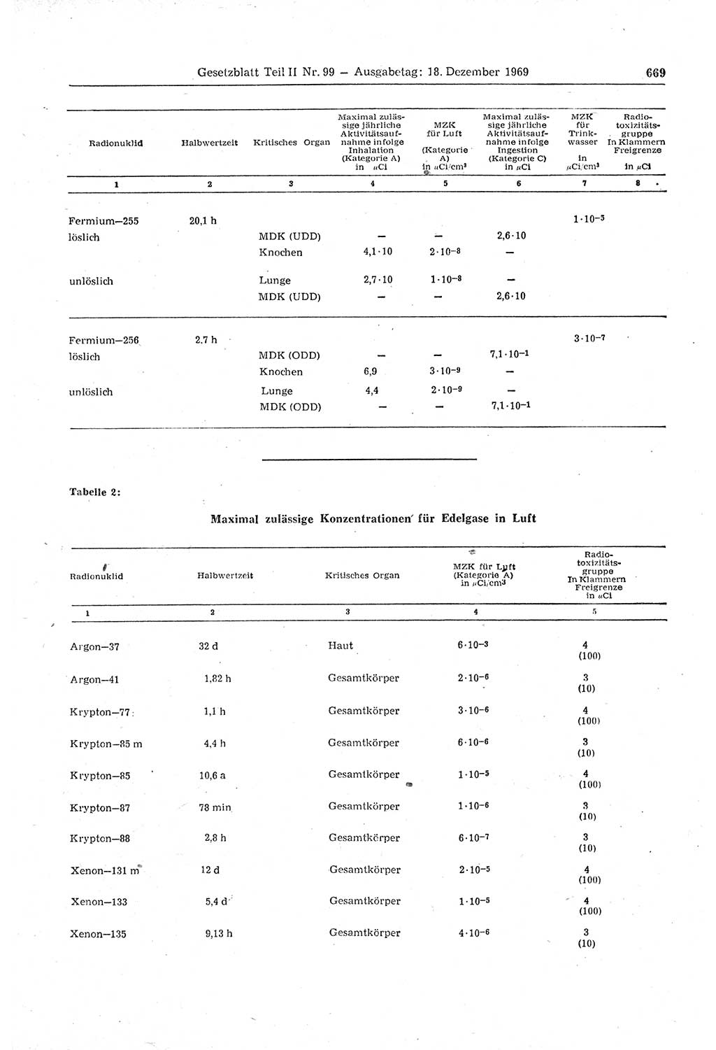 Gesetzblatt (GBl.) der Deutschen Demokratischen Republik (DDR) Teil ⅠⅠ 1969, Seite 669 (GBl. DDR ⅠⅠ 1969, S. 669)