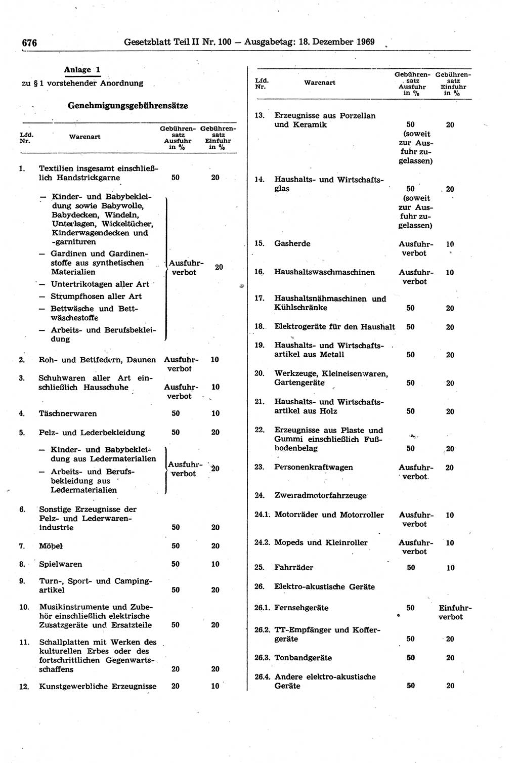 Gesetzblatt (GBl.) der Deutschen Demokratischen Republik (DDR) Teil ⅠⅠ 1969, Seite 676 (GBl. DDR ⅠⅠ 1969, S. 676)