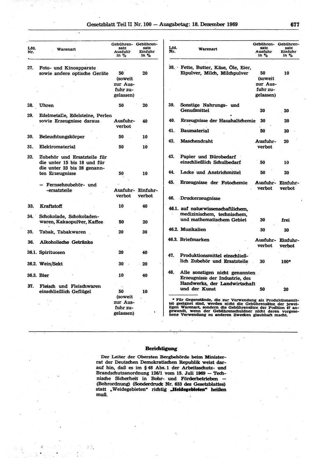 Gesetzblatt (GBl.) der Deutschen Demokratischen Republik (DDR) Teil ⅠⅠ 1969, Seite 677 (GBl. DDR ⅠⅠ 1969, S. 677)
