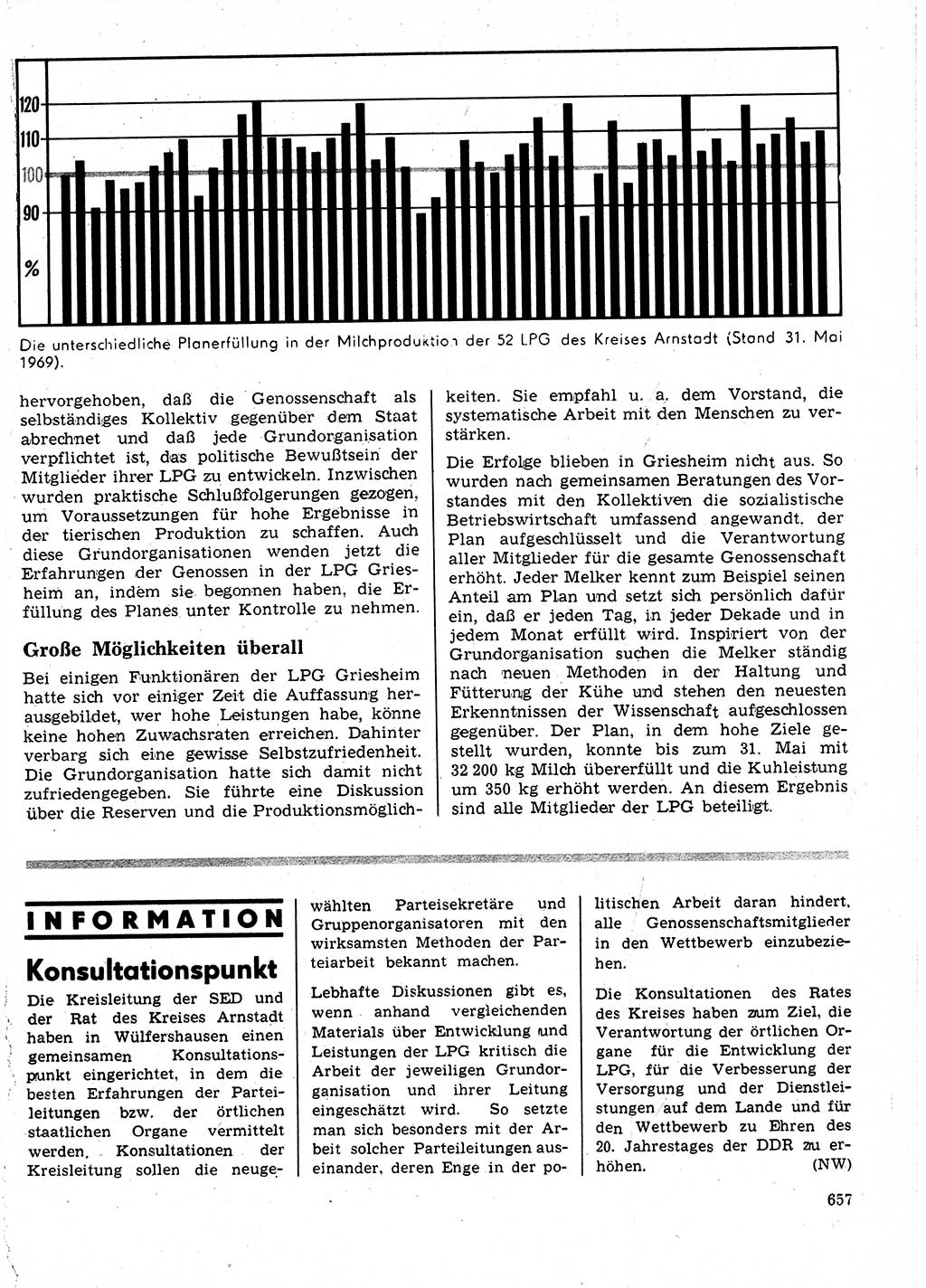 Neuer Weg (NW), Organ des Zentralkomitees (ZK) der SED (Sozialistische Einheitspartei Deutschlands) für Fragen des Parteilebens, 24. Jahrgang [Deutsche Demokratische Republik (DDR)] 1969, Seite 657 (NW ZK SED DDR 1969, S. 657)