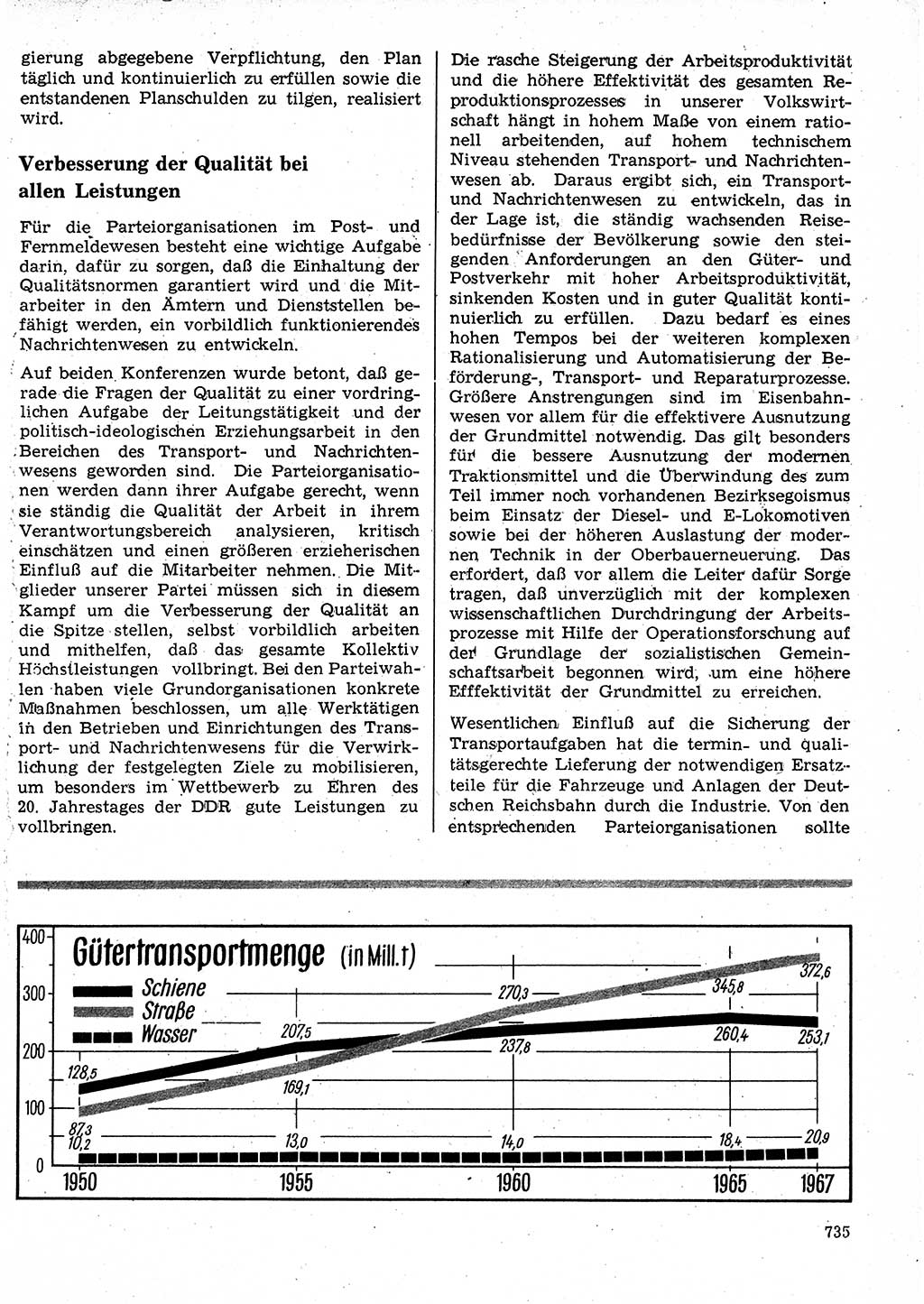 Neuer Weg (NW), Organ des Zentralkomitees (ZK) der SED (Sozialistische Einheitspartei Deutschlands) für Fragen des Parteilebens, 24. Jahrgang [Deutsche Demokratische Republik (DDR)] 1969, Seite 735 (NW ZK SED DDR 1969, S. 735)