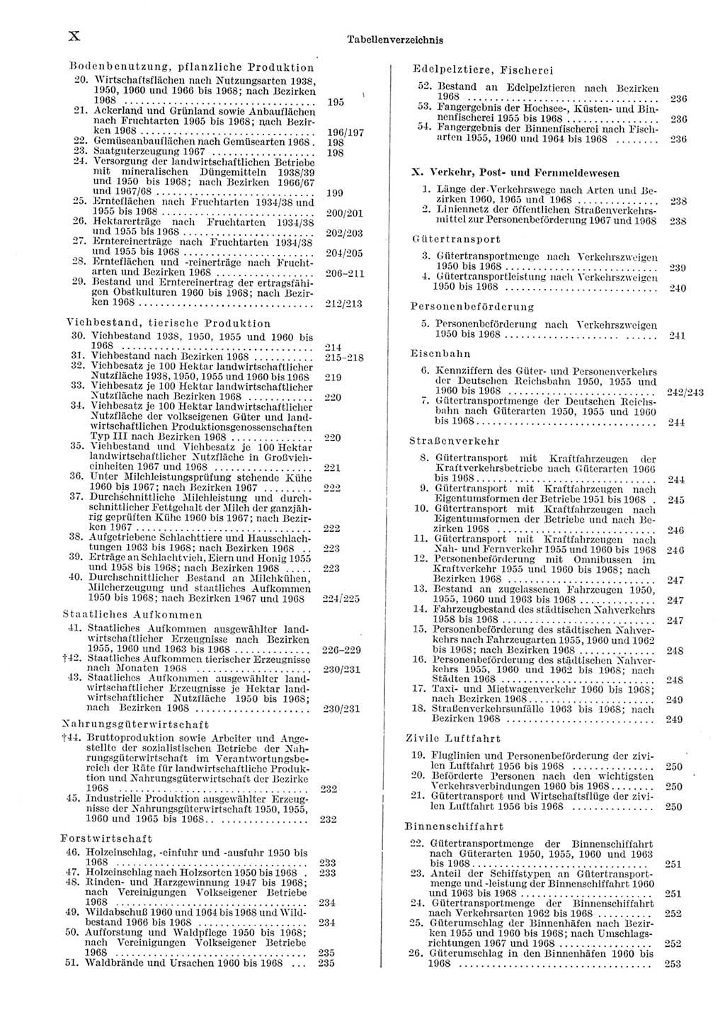 Statistisches Jahrbuch der Deutschen Demokratischen Republik (DDR) 1969, Seite 10 (Stat. Jb. DDR 1969, S. 10)