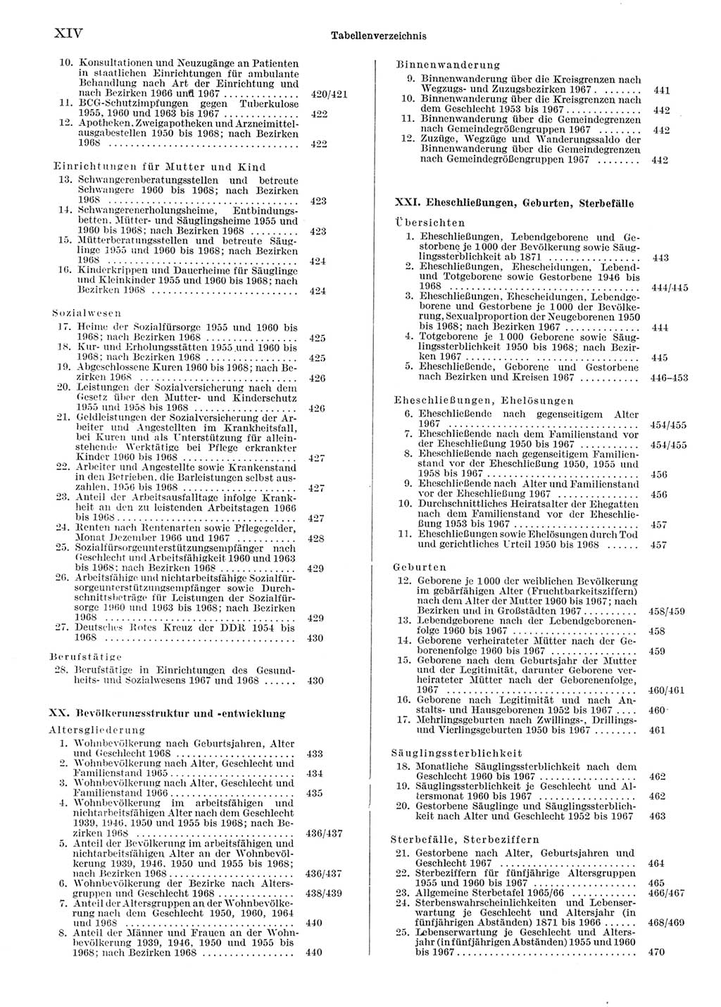 Statistisches Jahrbuch der Deutschen Demokratischen Republik (DDR) 1969, Seite 14 (Stat. Jb. DDR 1969, S. 14)
