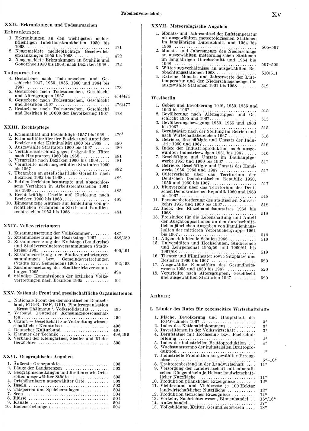 Statistisches Jahrbuch der Deutschen Demokratischen Republik (DDR) 1969, Seite 15 (Stat. Jb. DDR 1969, S. 15)