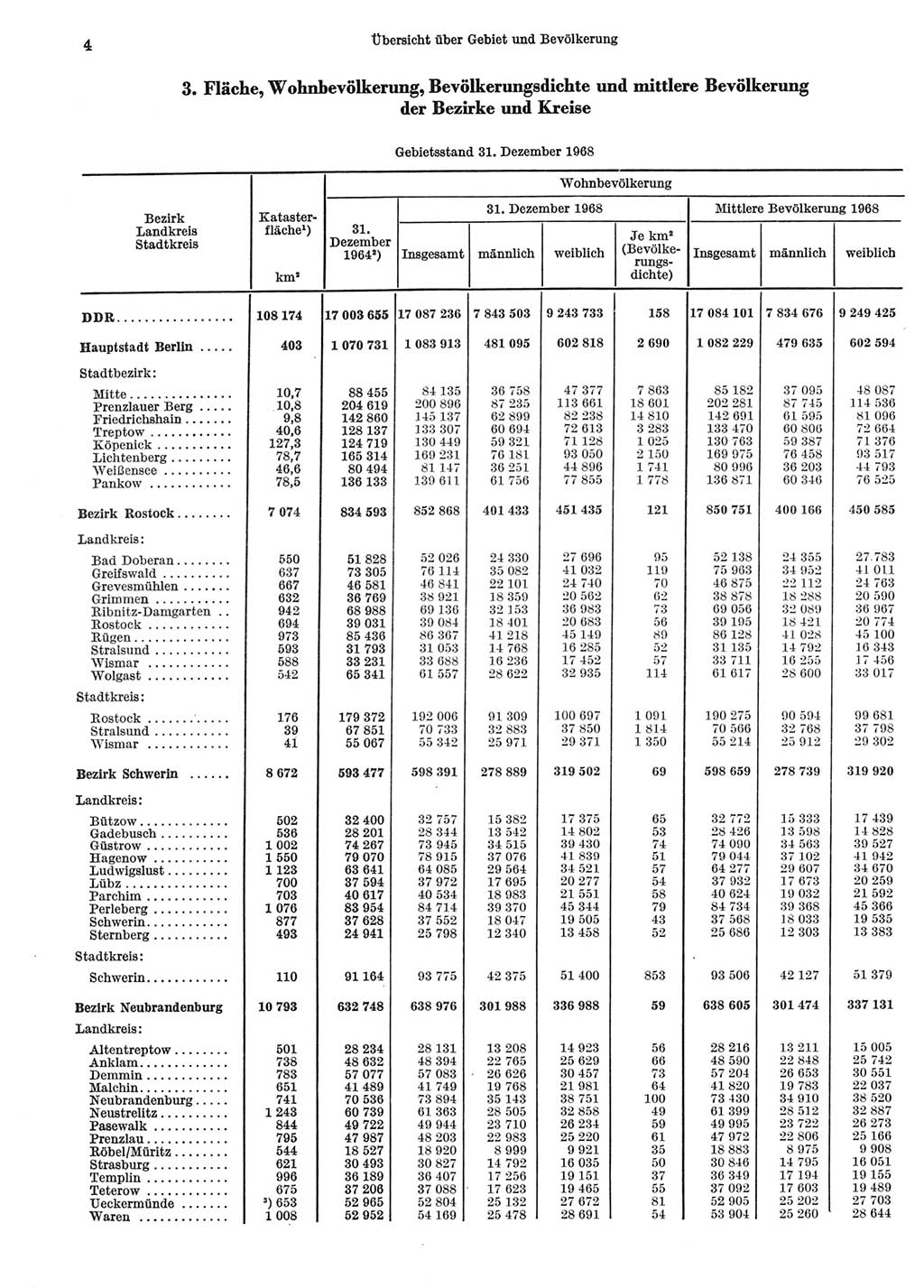 Statistisches Jahrbuch der Deutschen Demokratischen Republik (DDR) 1969, Seite 4 (Stat. Jb. DDR 1969, S. 4)