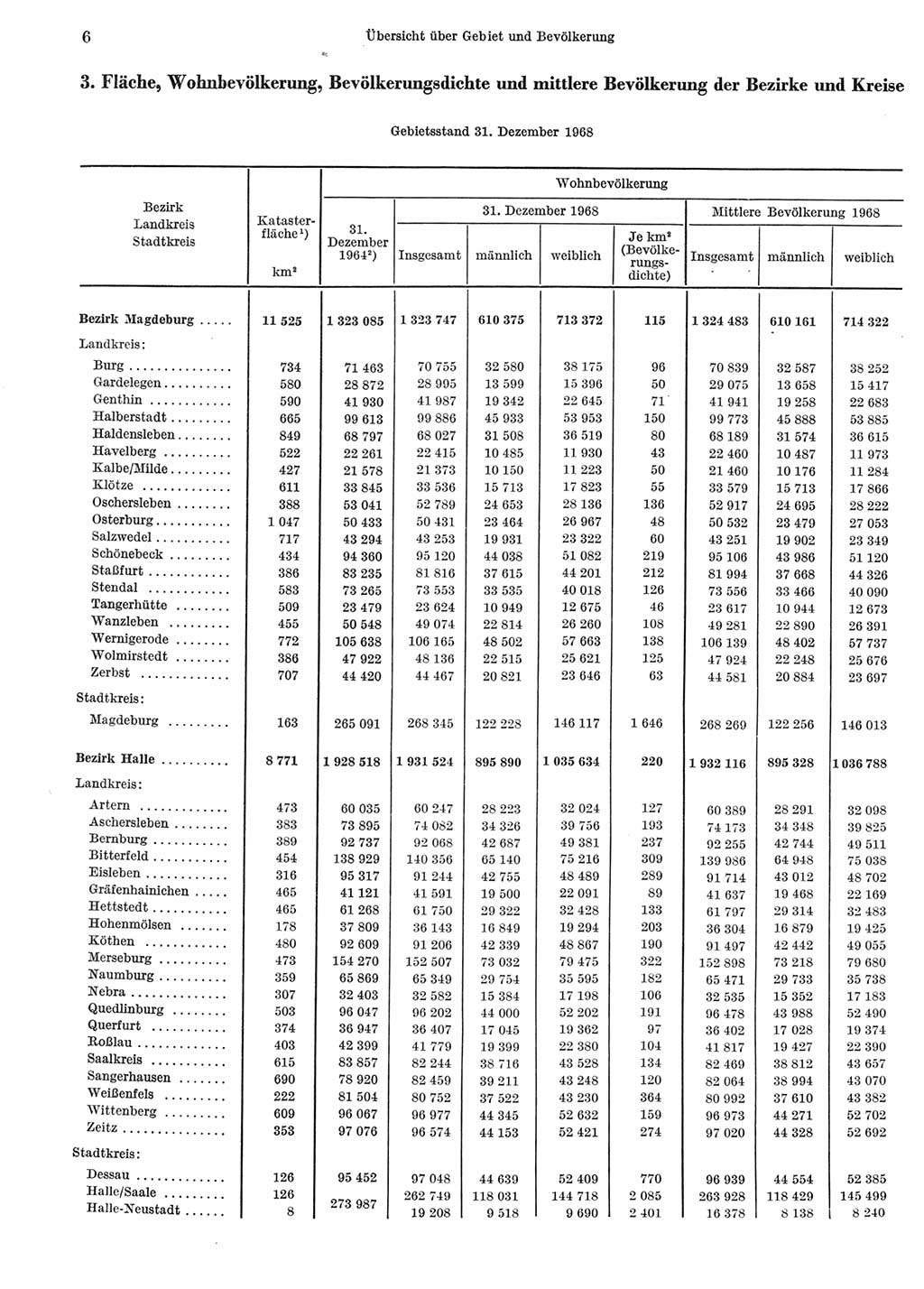 Statistisches Jahrbuch der Deutschen Demokratischen Republik (DDR) 1969, Seite 6 (Stat. Jb. DDR 1969, S. 6)