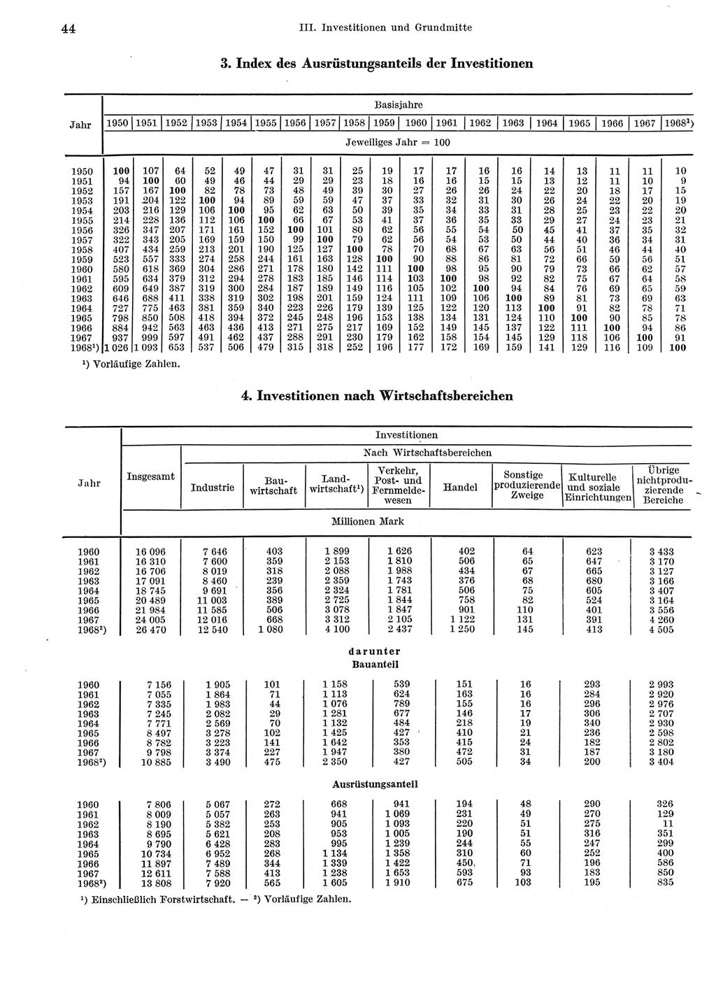 Statistisches Jahrbuch der Deutschen Demokratischen Republik (DDR) 1969, Seite 44 (Stat. Jb. DDR 1969, S. 44)