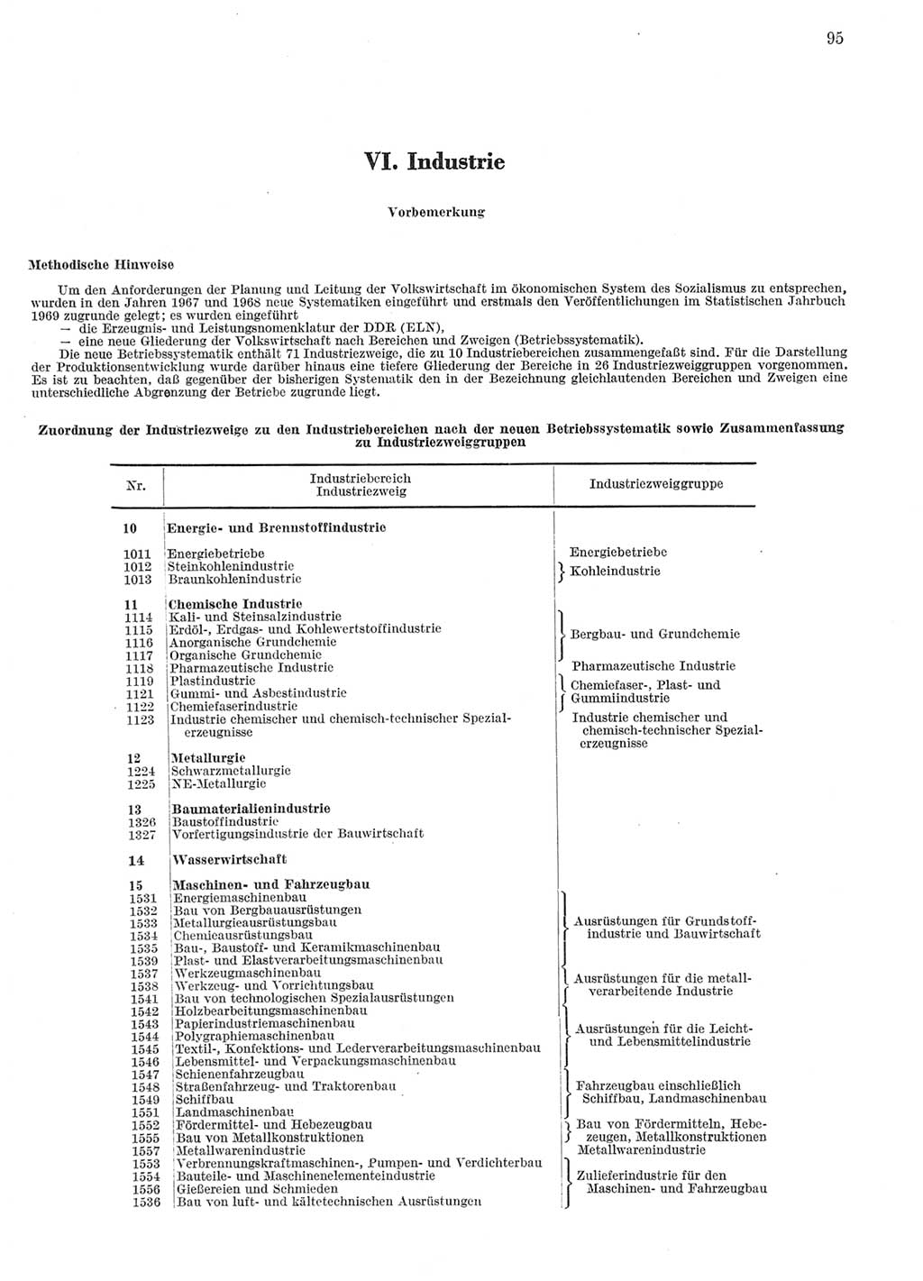 Statistisches Jahrbuch der Deutschen Demokratischen Republik (DDR) 1969, Seite 95 (Stat. Jb. DDR 1969, S. 95)