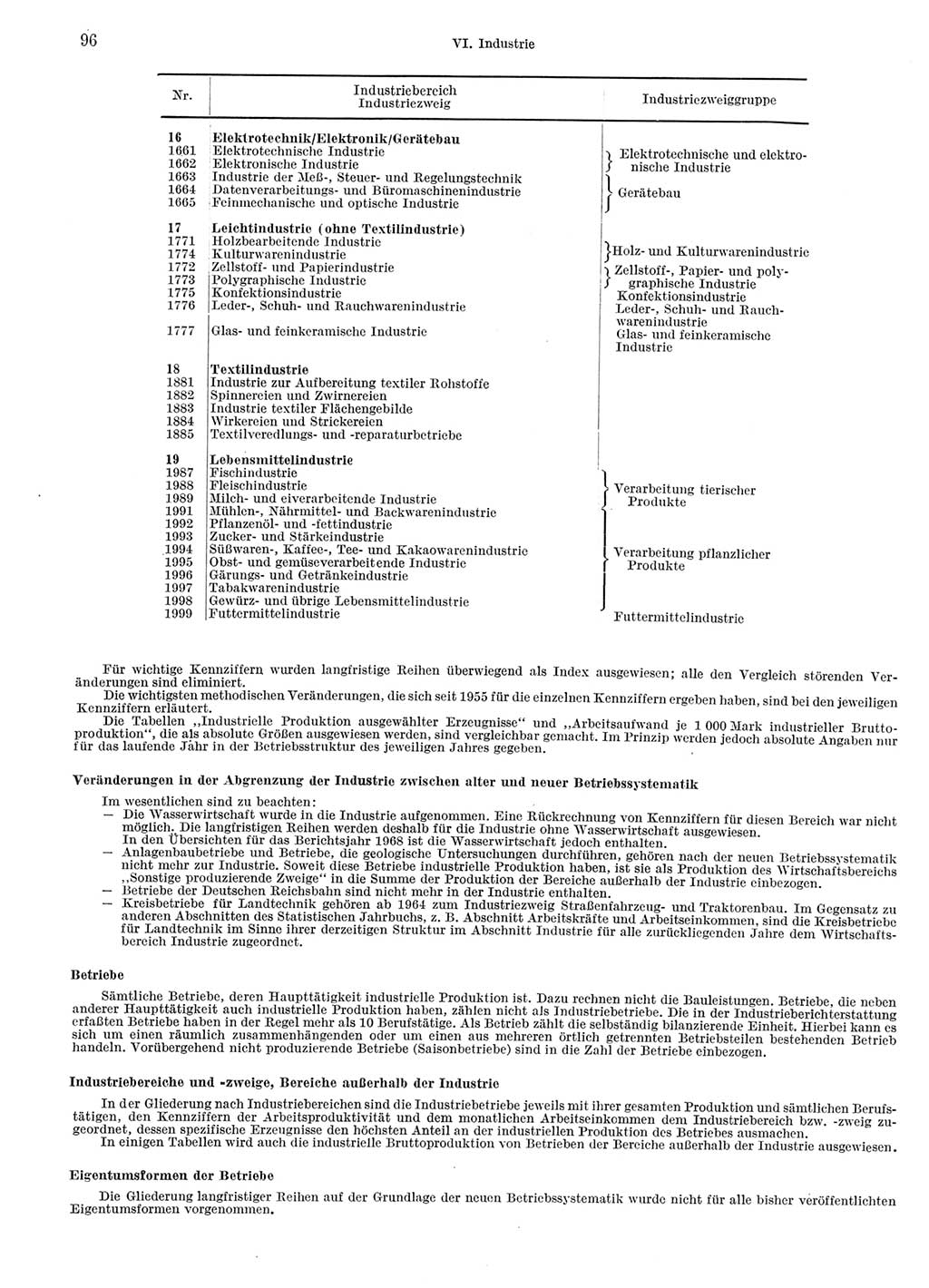Statistisches Jahrbuch der Deutschen Demokratischen Republik (DDR) 1969, Seite 96 (Stat. Jb. DDR 1969, S. 96)